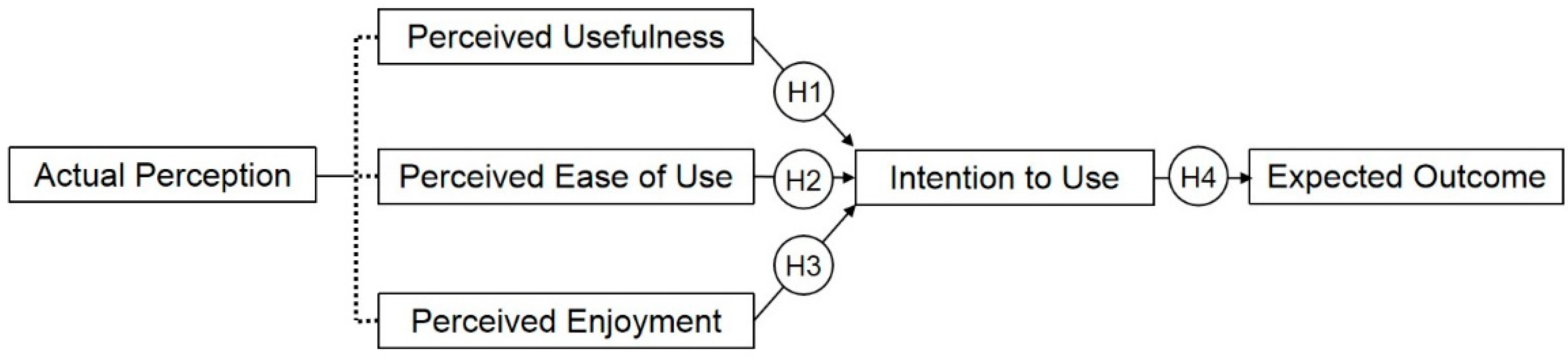 Sustainability 14 07748 g002 550