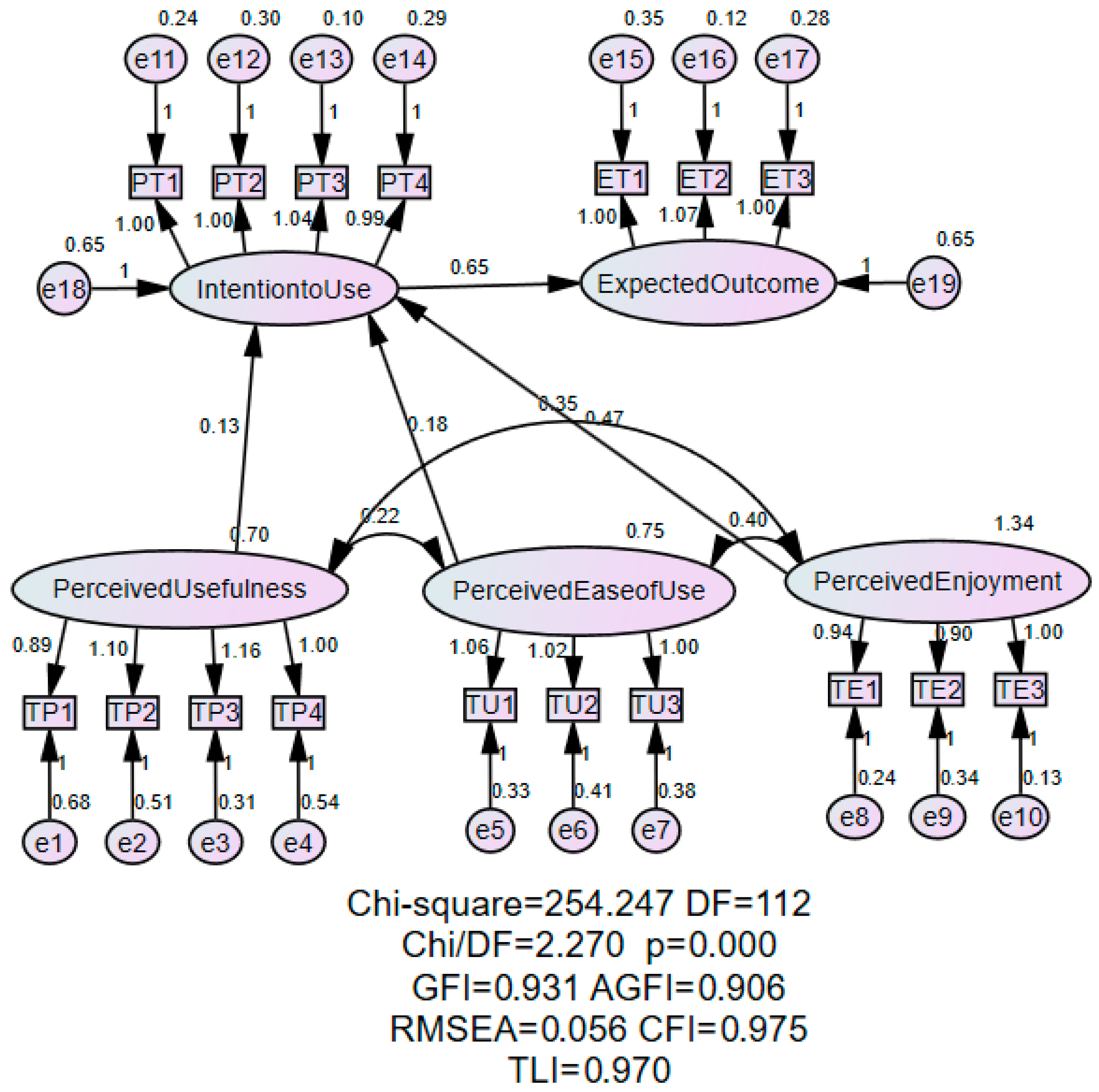 Sustainability 14 07748 g003 550