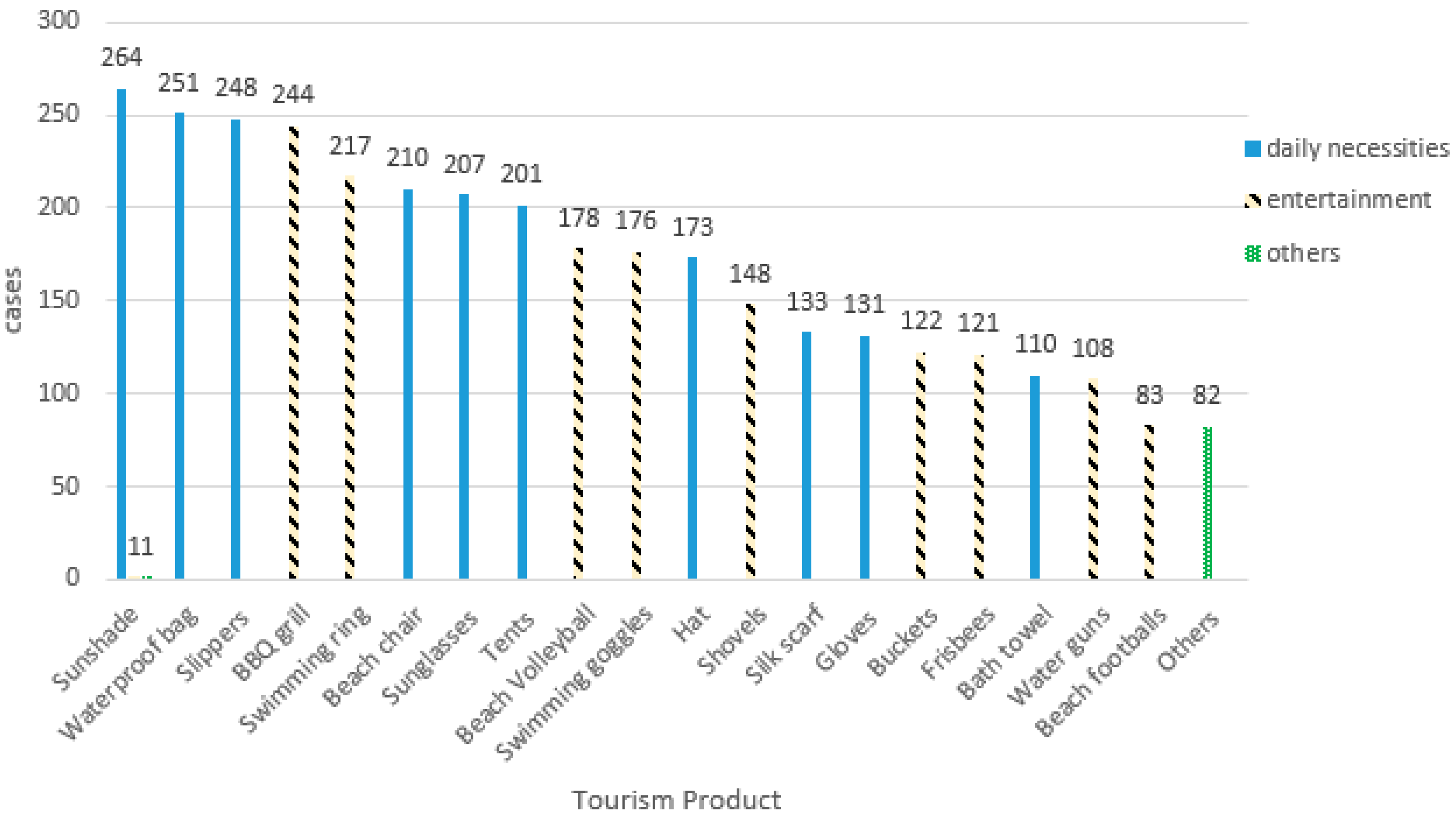 Sustainability 14 07748 g004 550