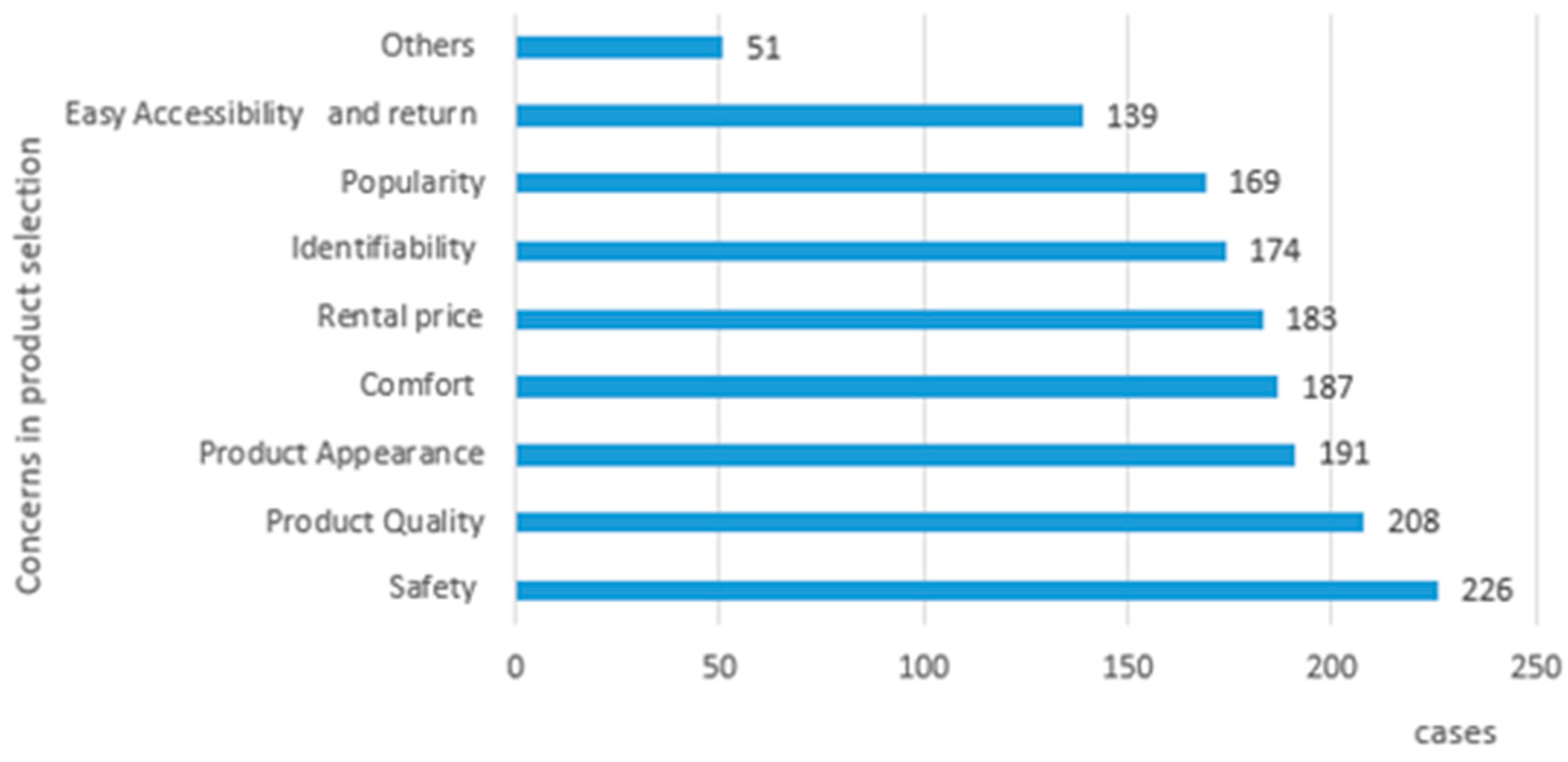 Sustainability 14 07748 g005 550