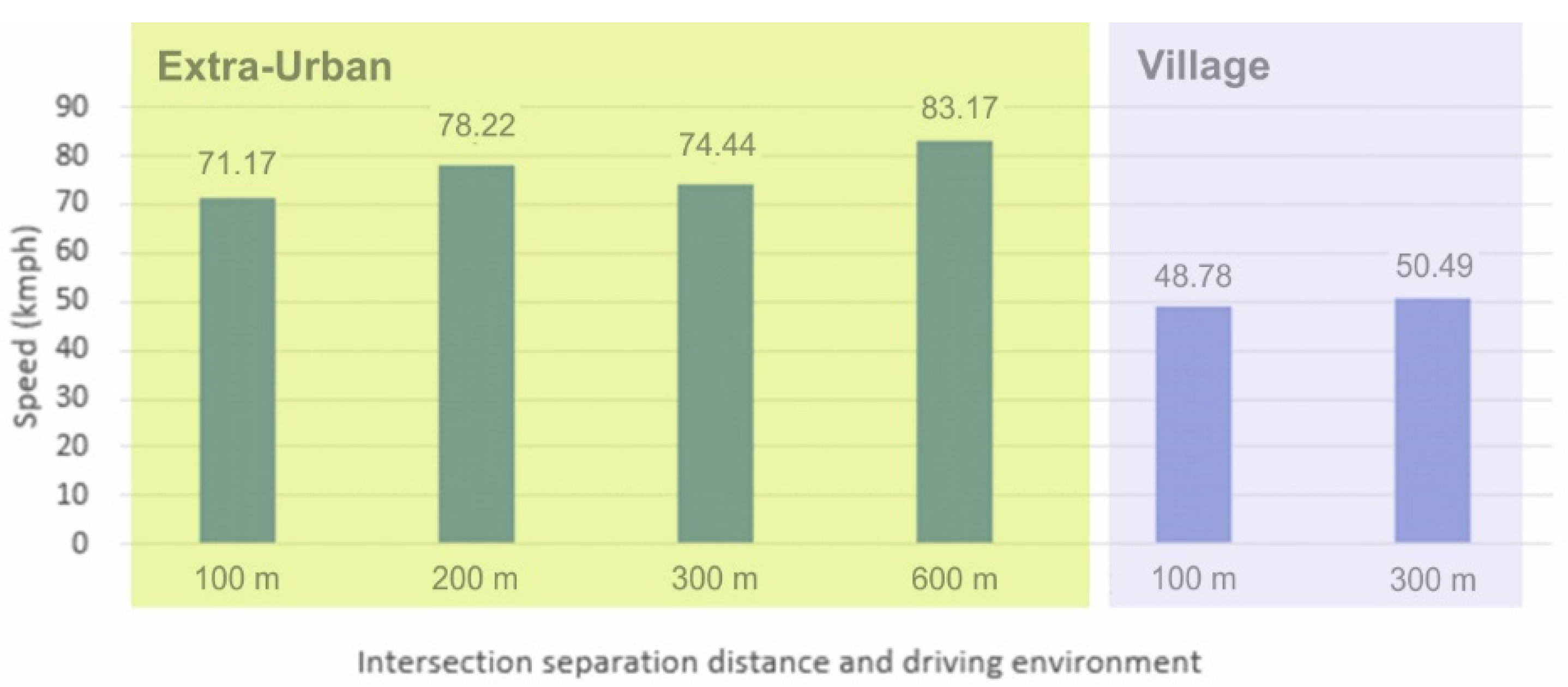 Sustainability 14 07750 g002