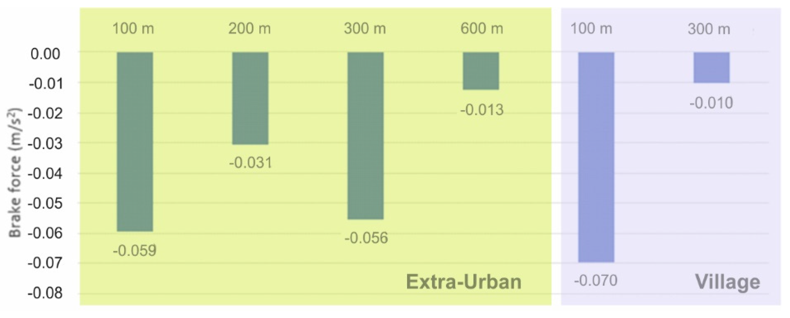 Sustainability 14 07750 g003