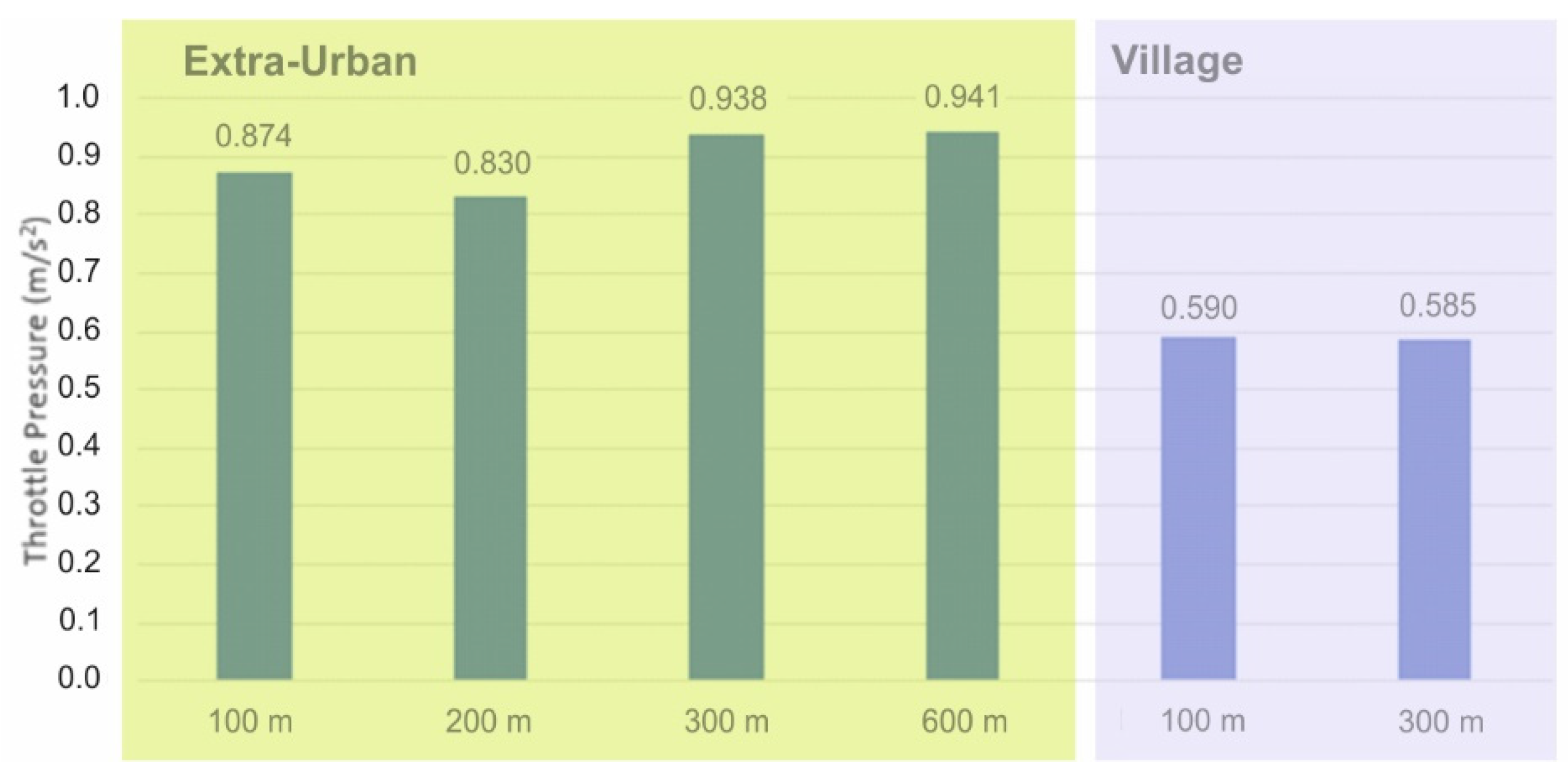 Sustainability 14 07750 g004
