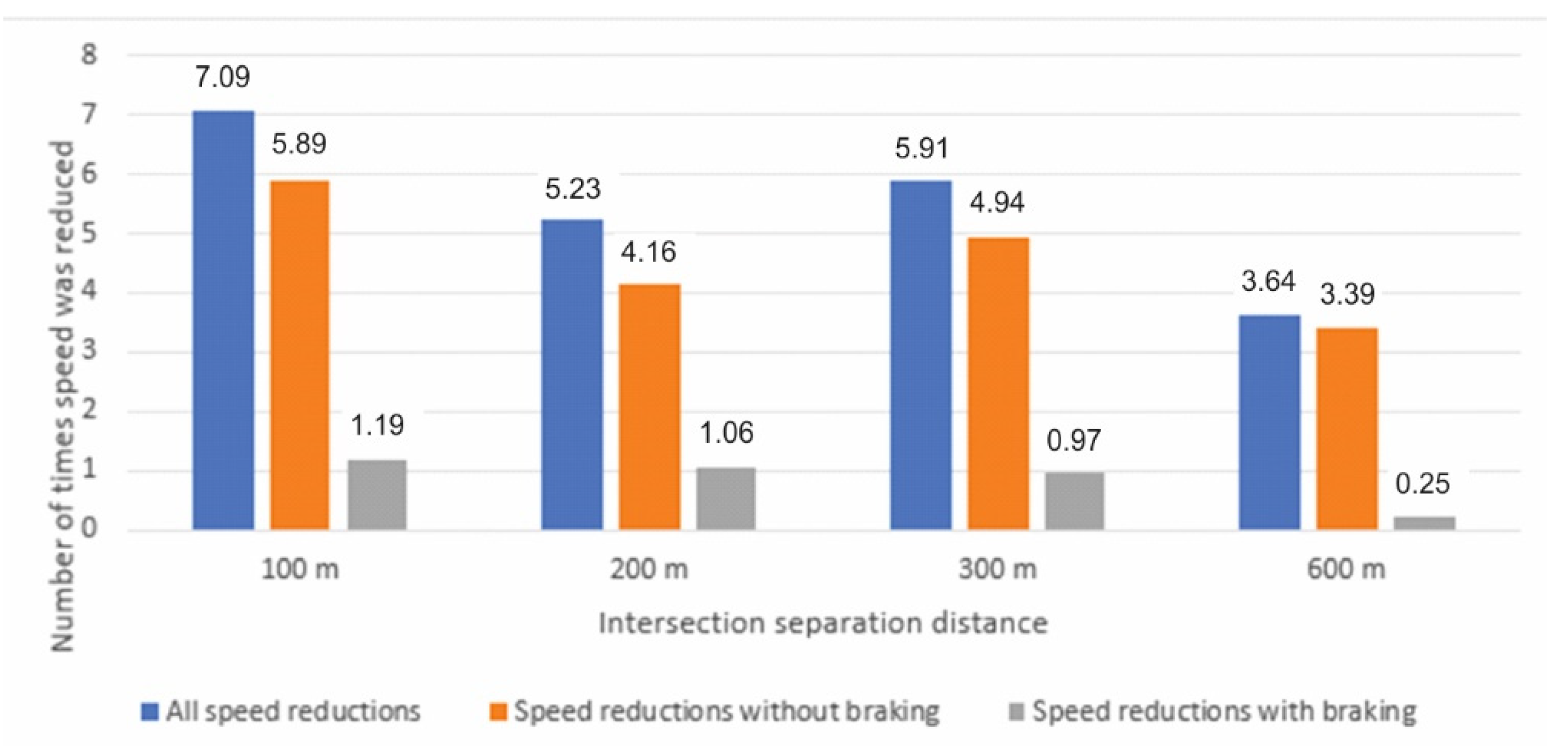 Sustainability 14 07750 g005