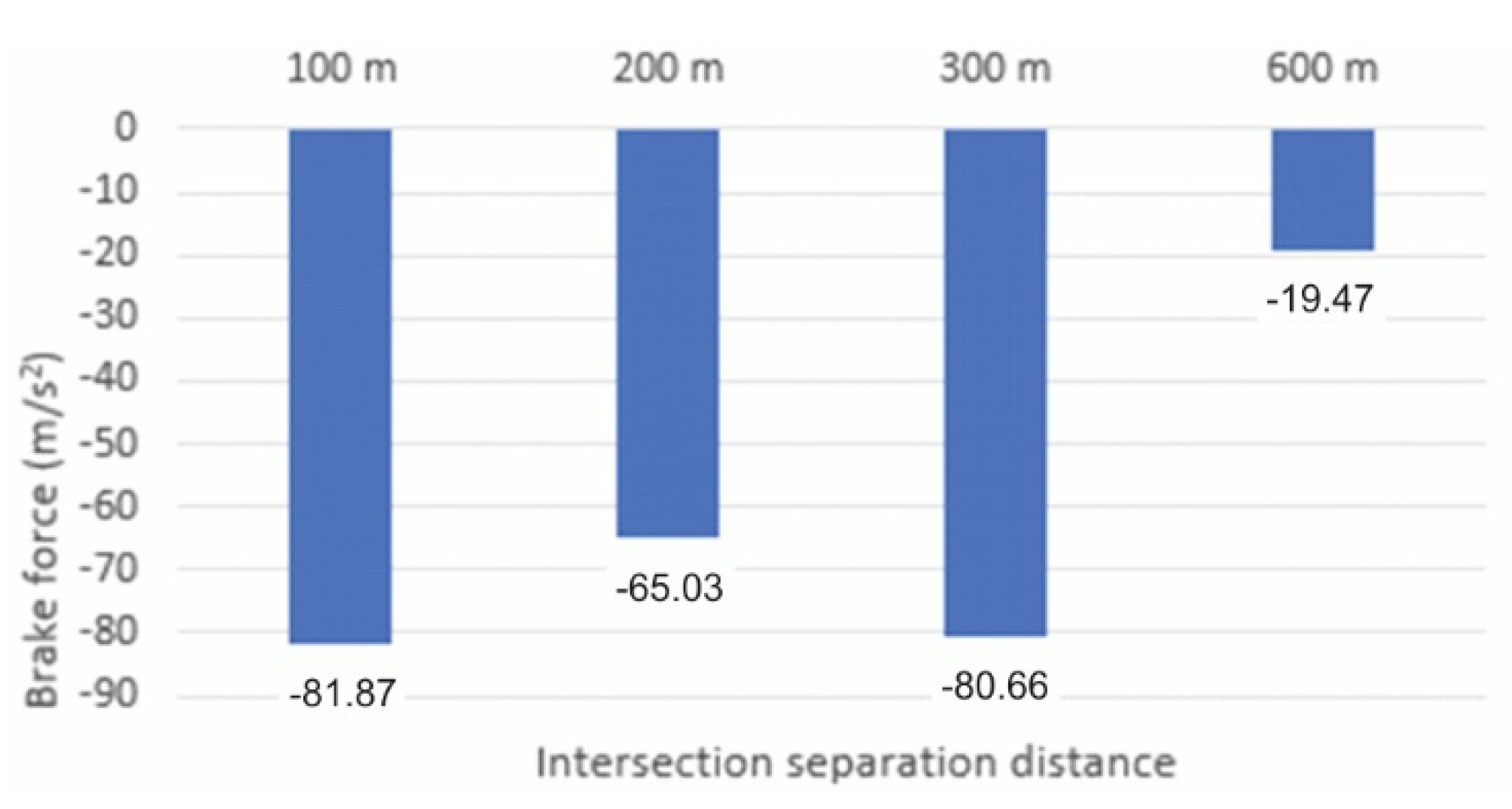 Sustainability 14 07750 g006
