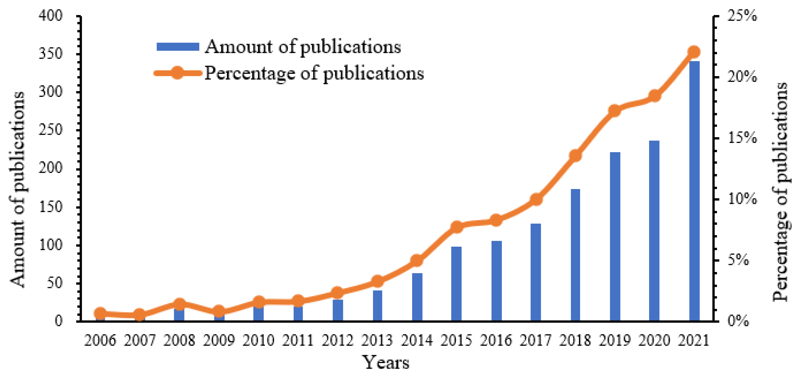 Sustainability 14 07751 g001 550