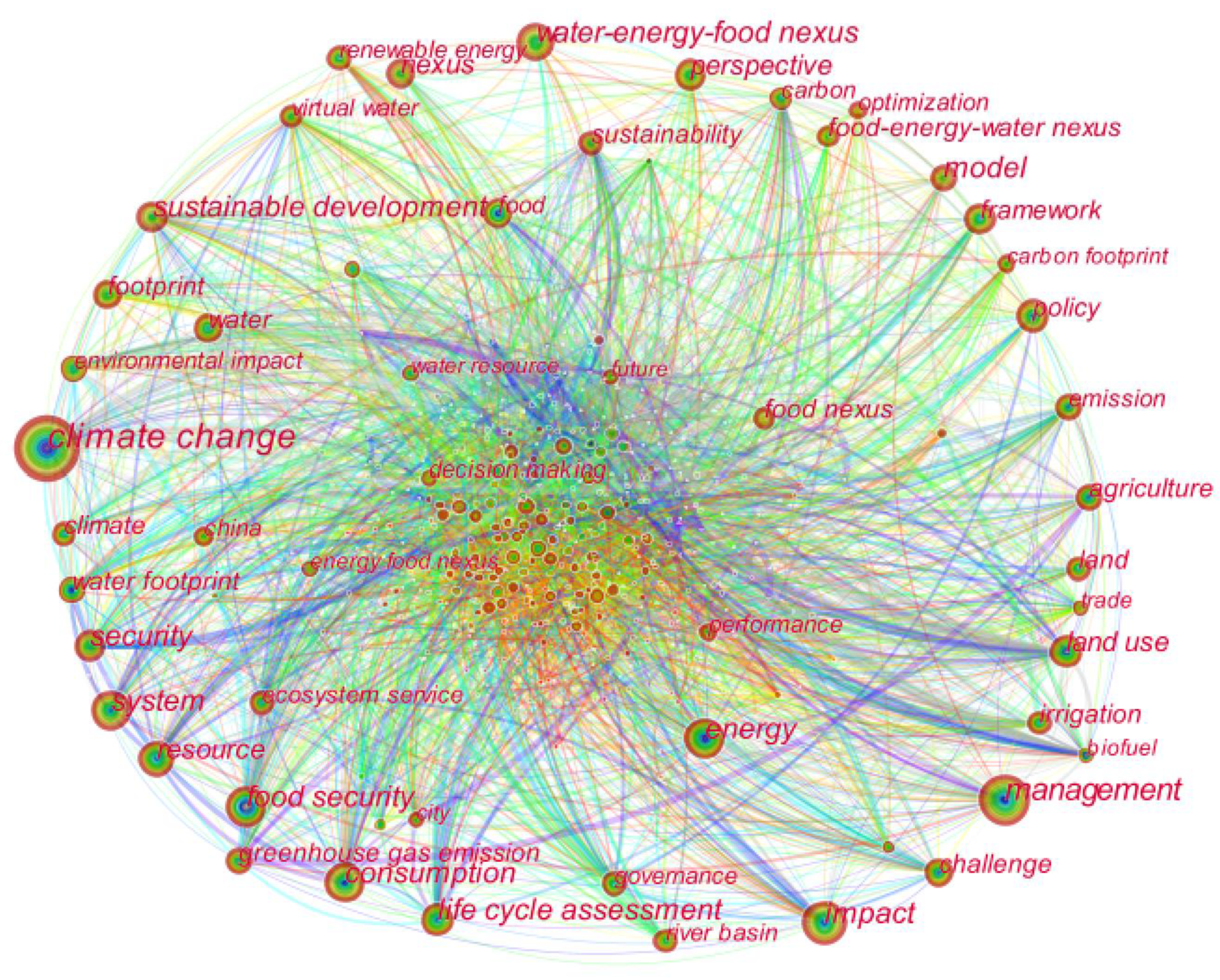 Sustainability 14 07751 g005 550
