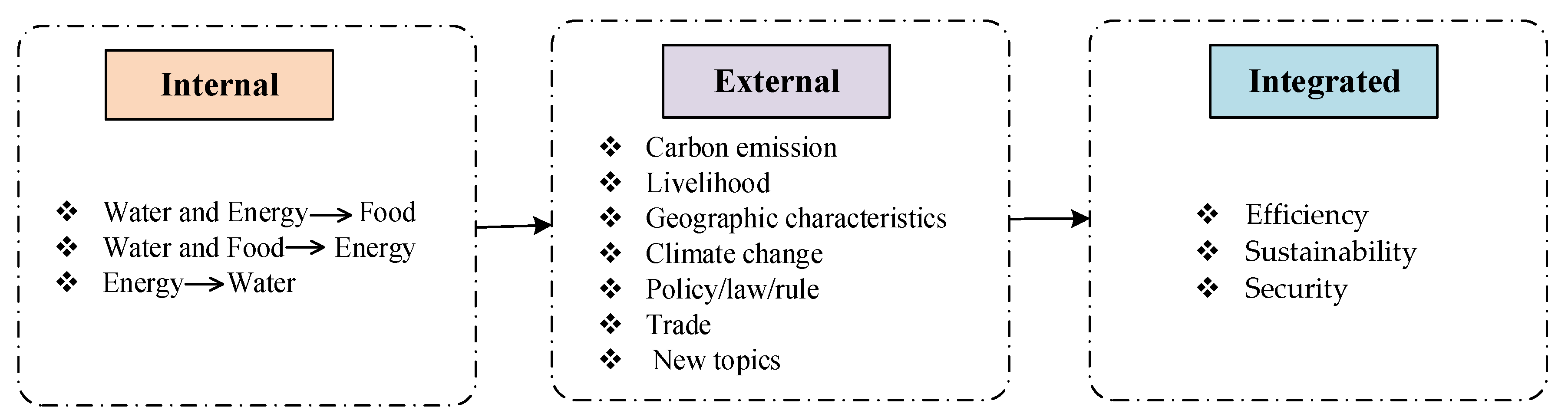 Sustainability 14 07751 g007 550