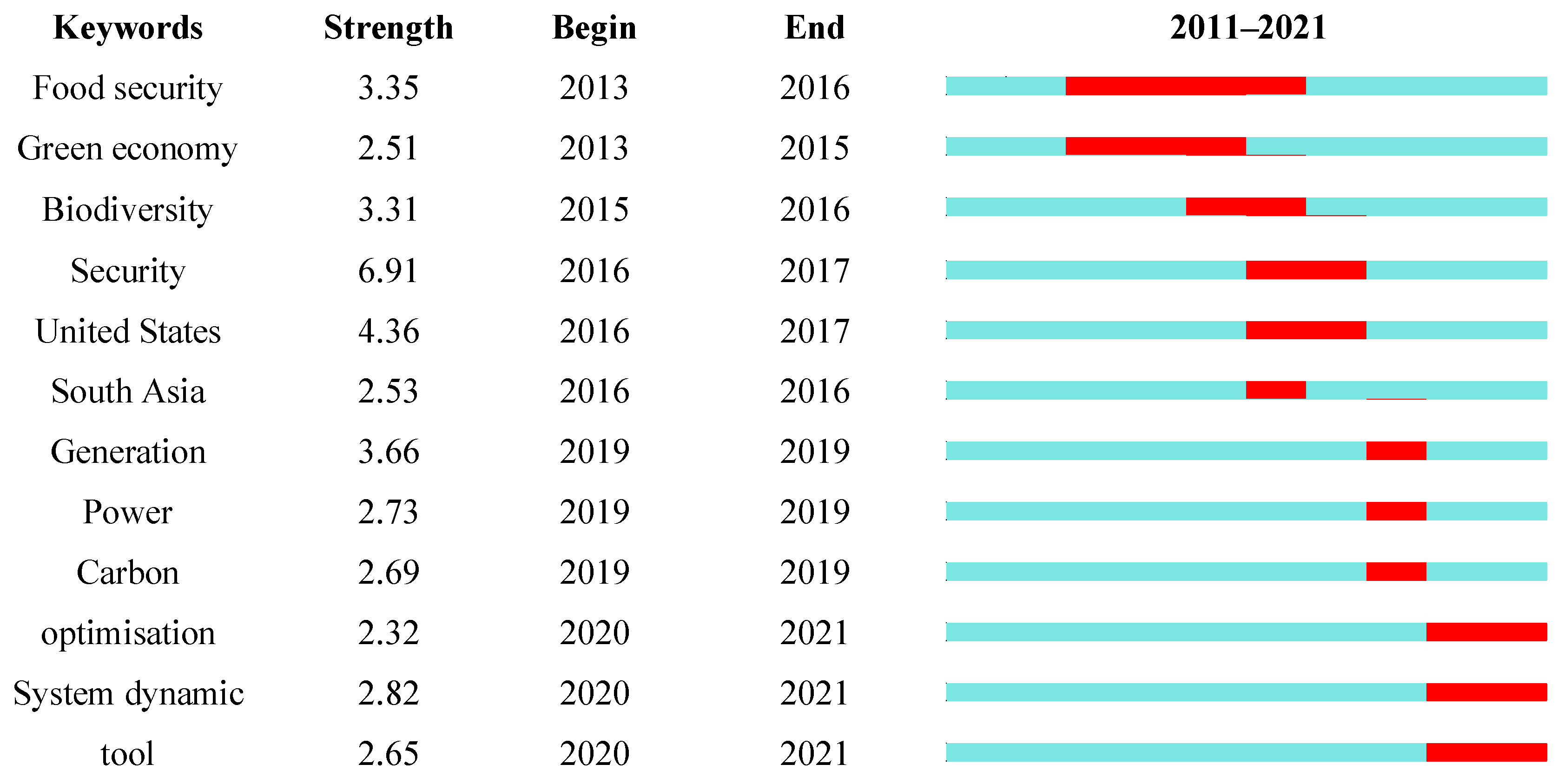 Sustainability 14 07751 g008 550