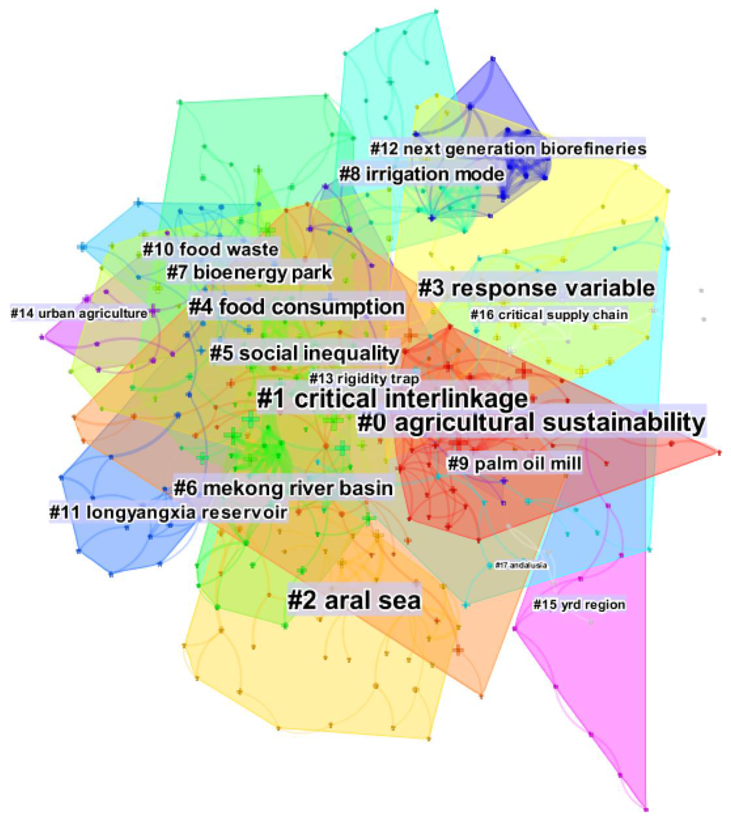 Sustainability 14 07751 g009 550