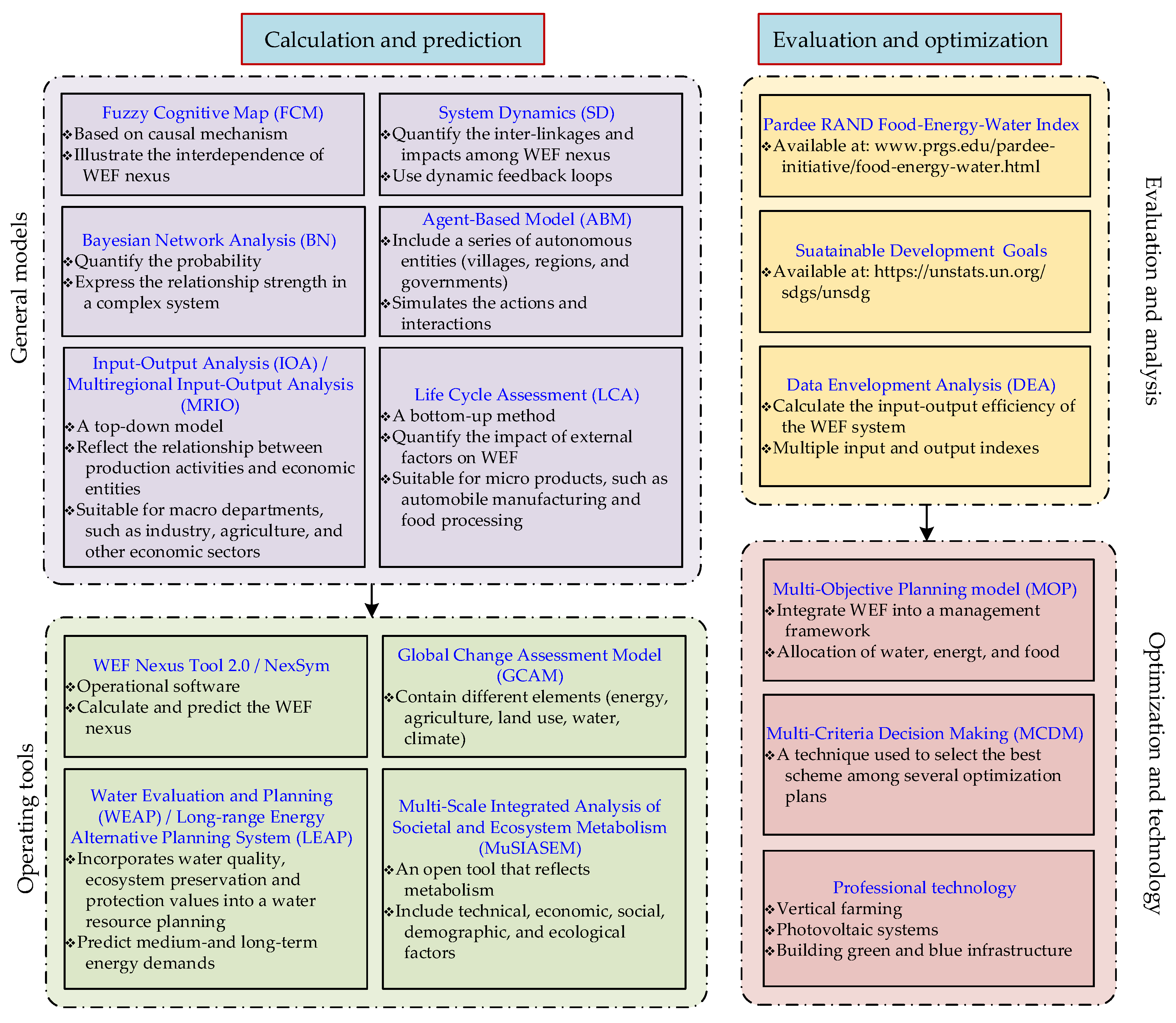 Sustainability 14 07751 g011 550