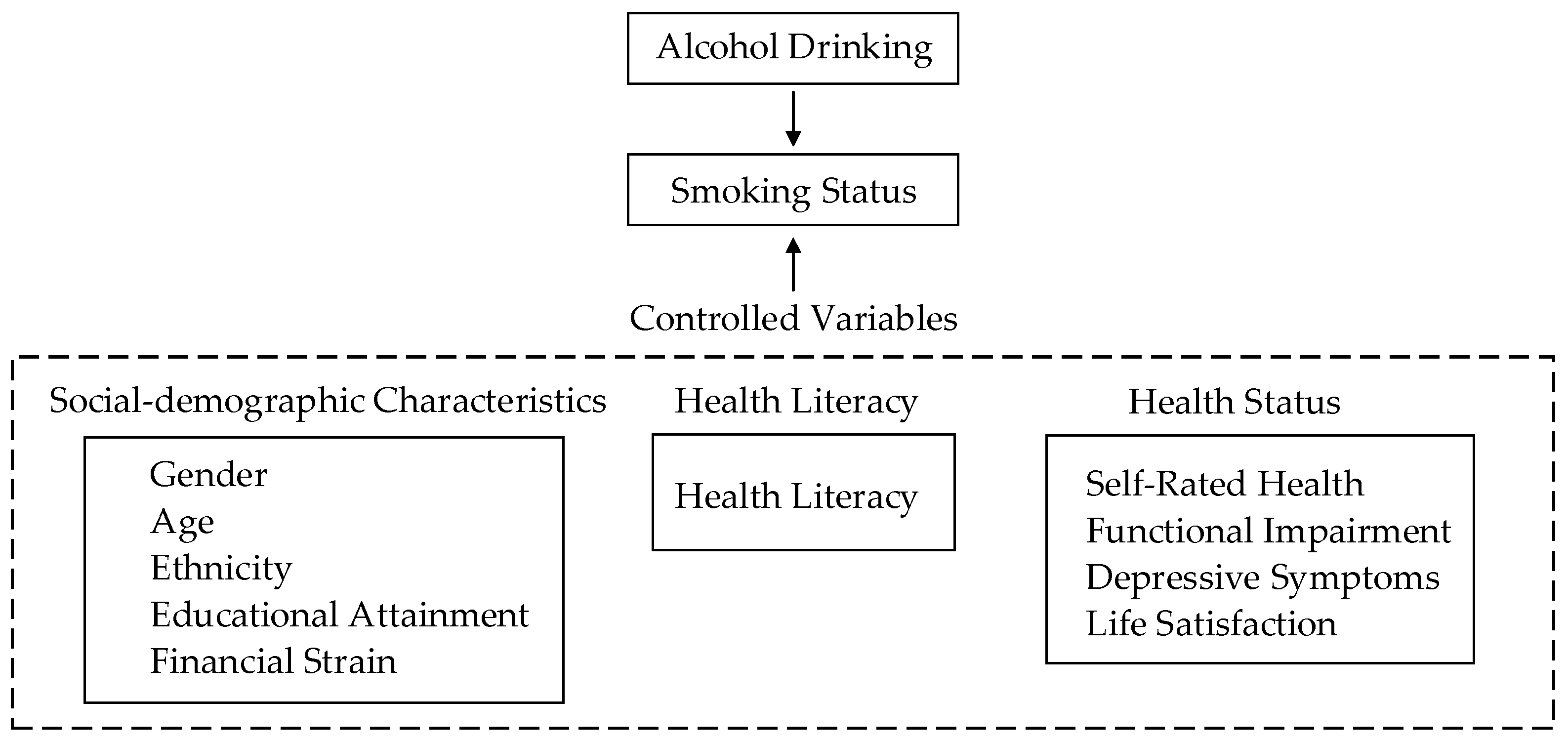 Sustainability 14 07752 g001