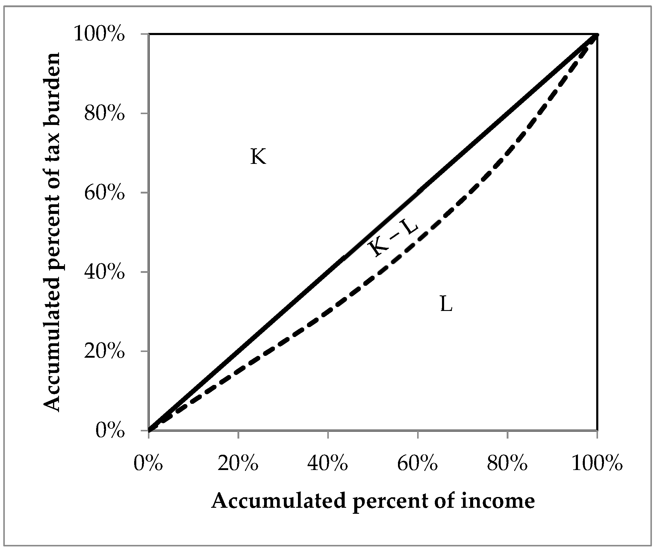 Sustainability 14 07753 g002 550