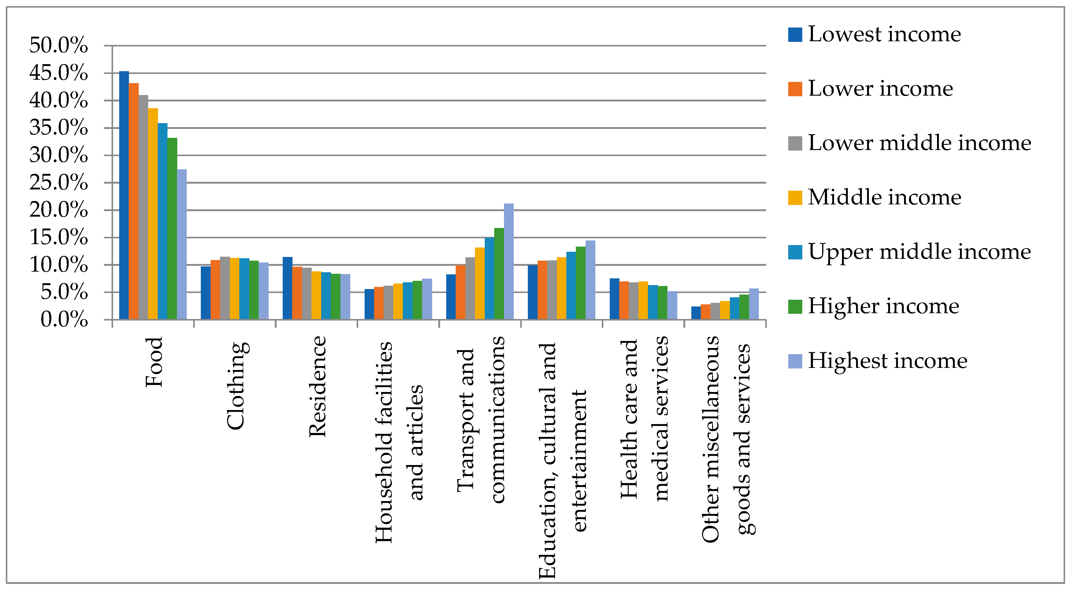 Sustainability 14 07753 g004 550