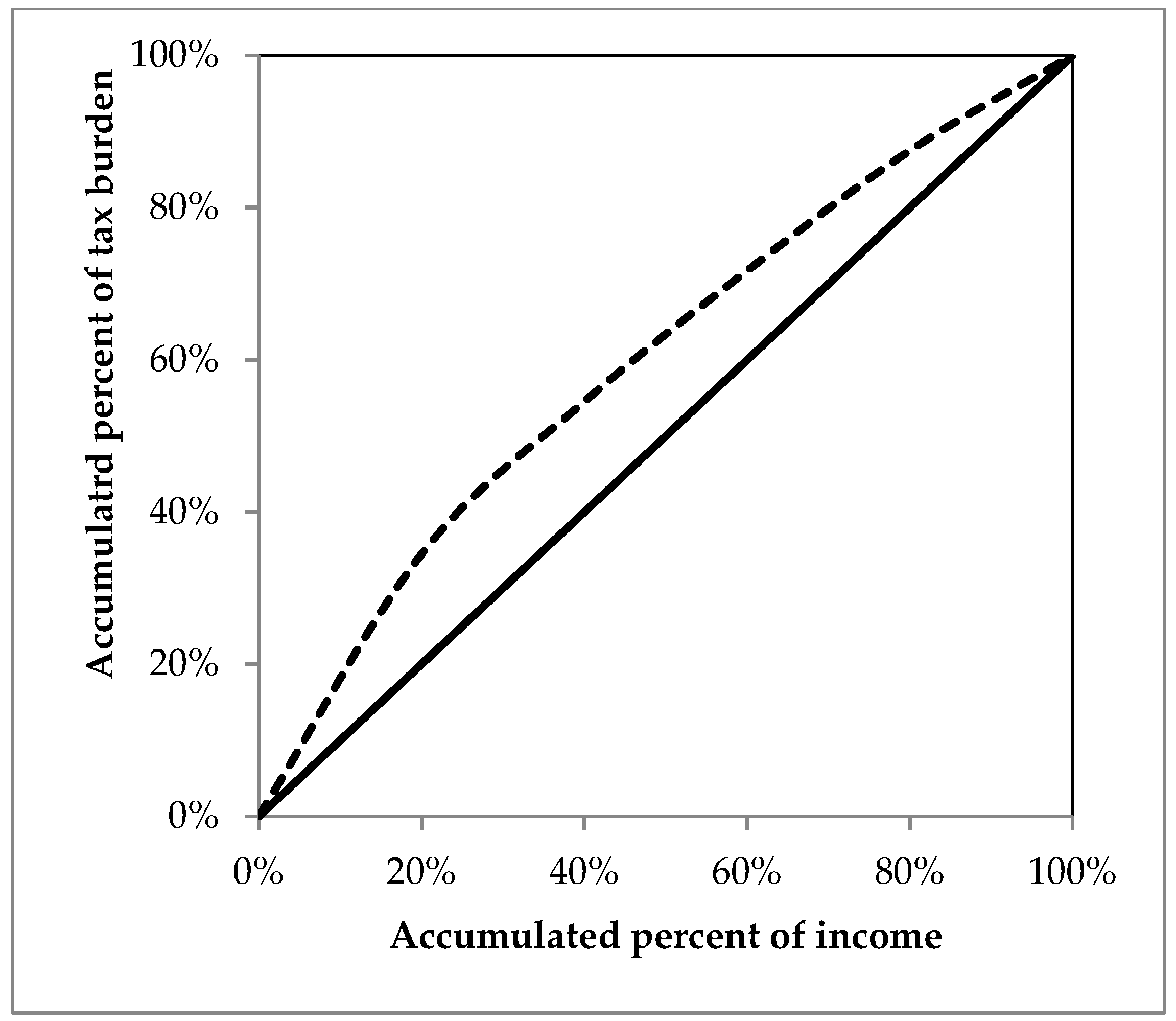 Sustainability 14 07753 g005 550