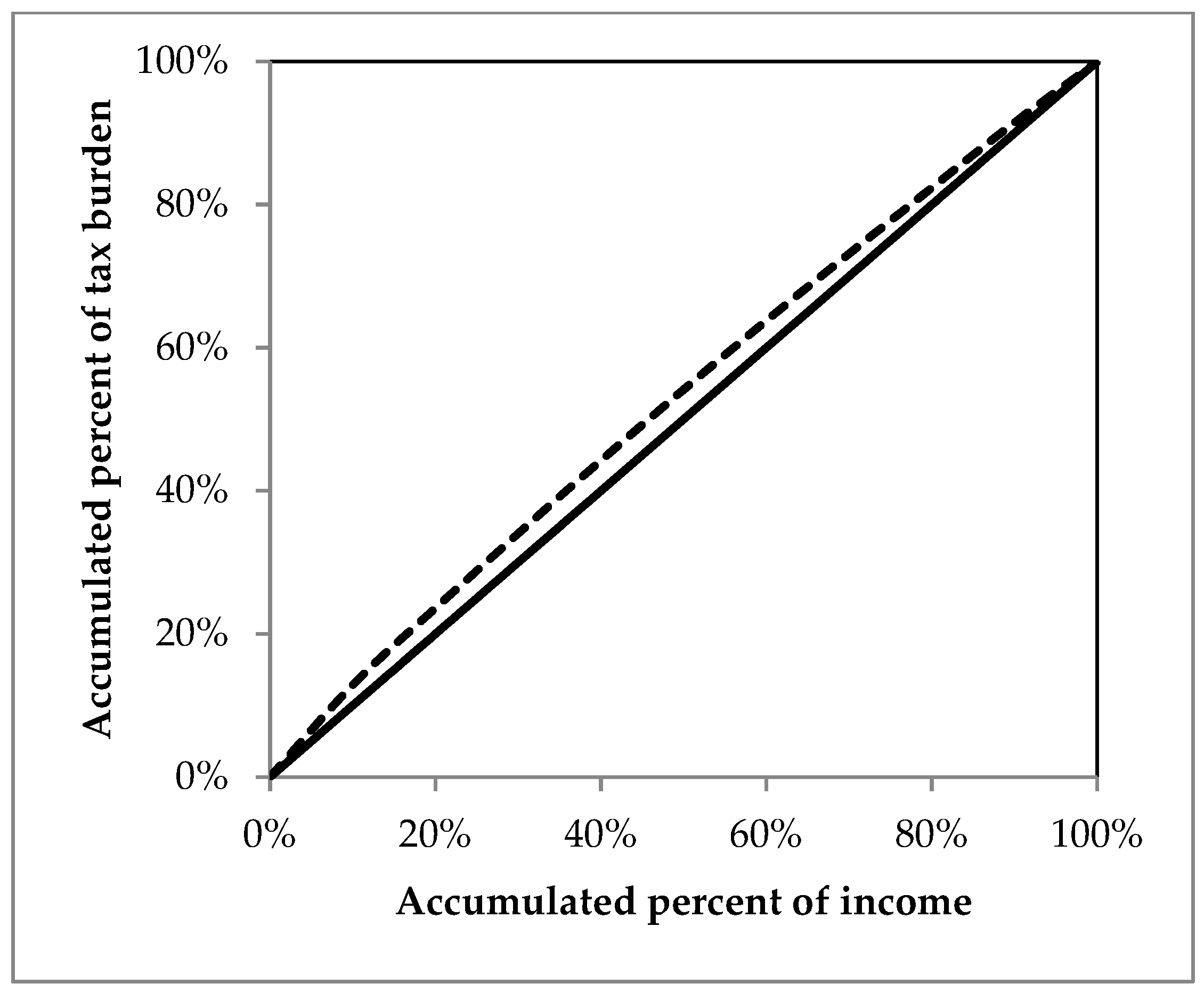 Sustainability 14 07753 g006 550