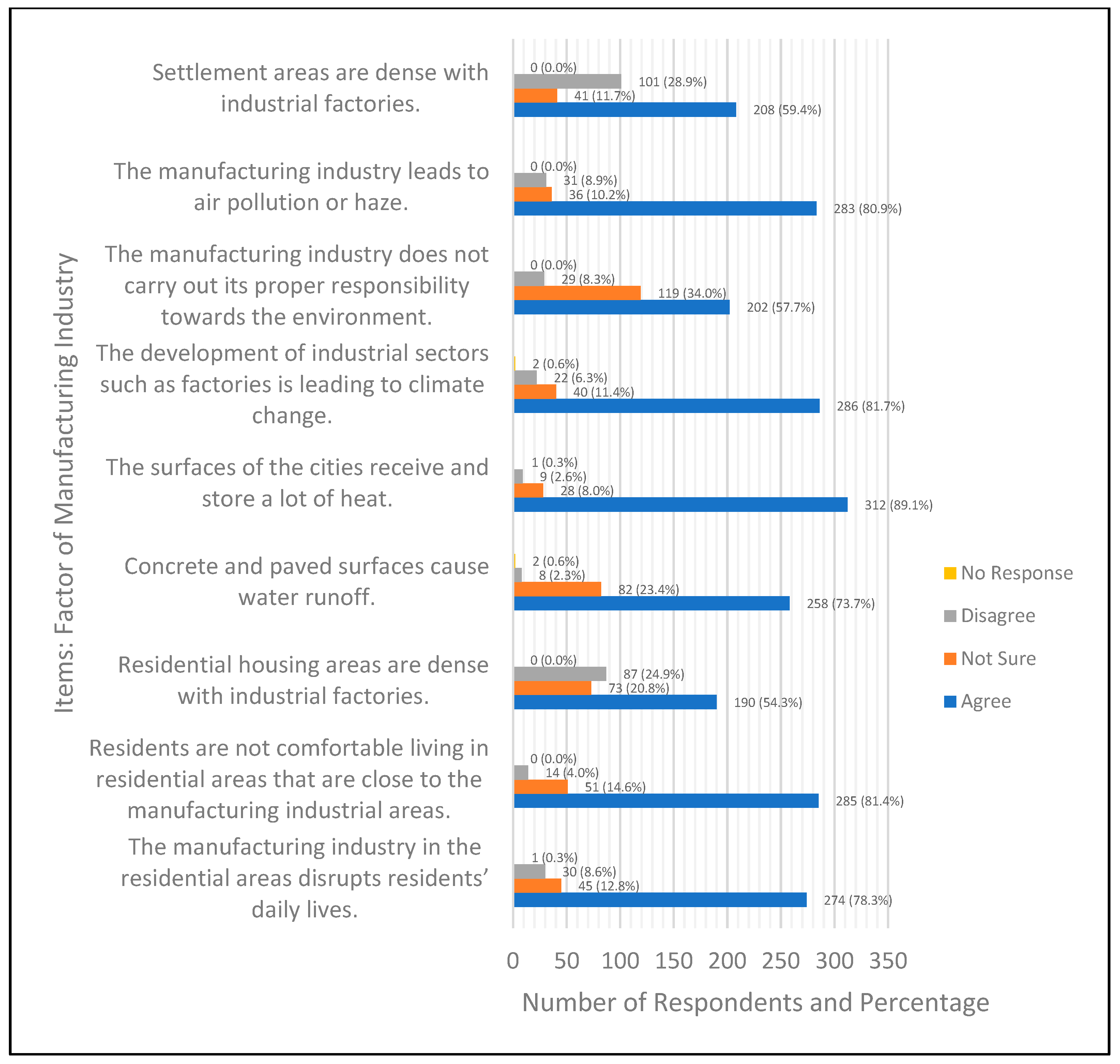 Sustainability 14 07756 g001