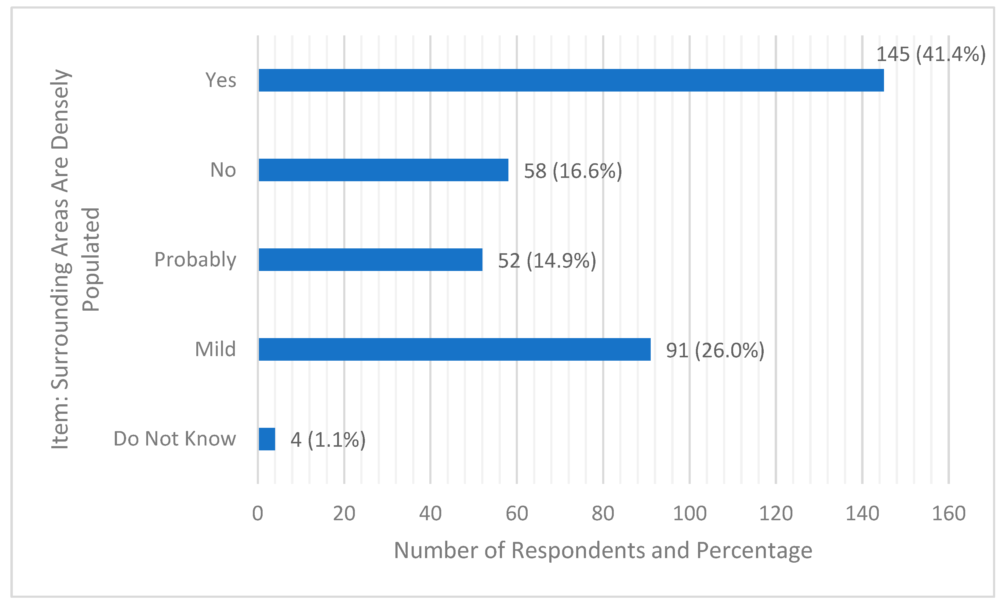 Sustainability 14 07756 g003