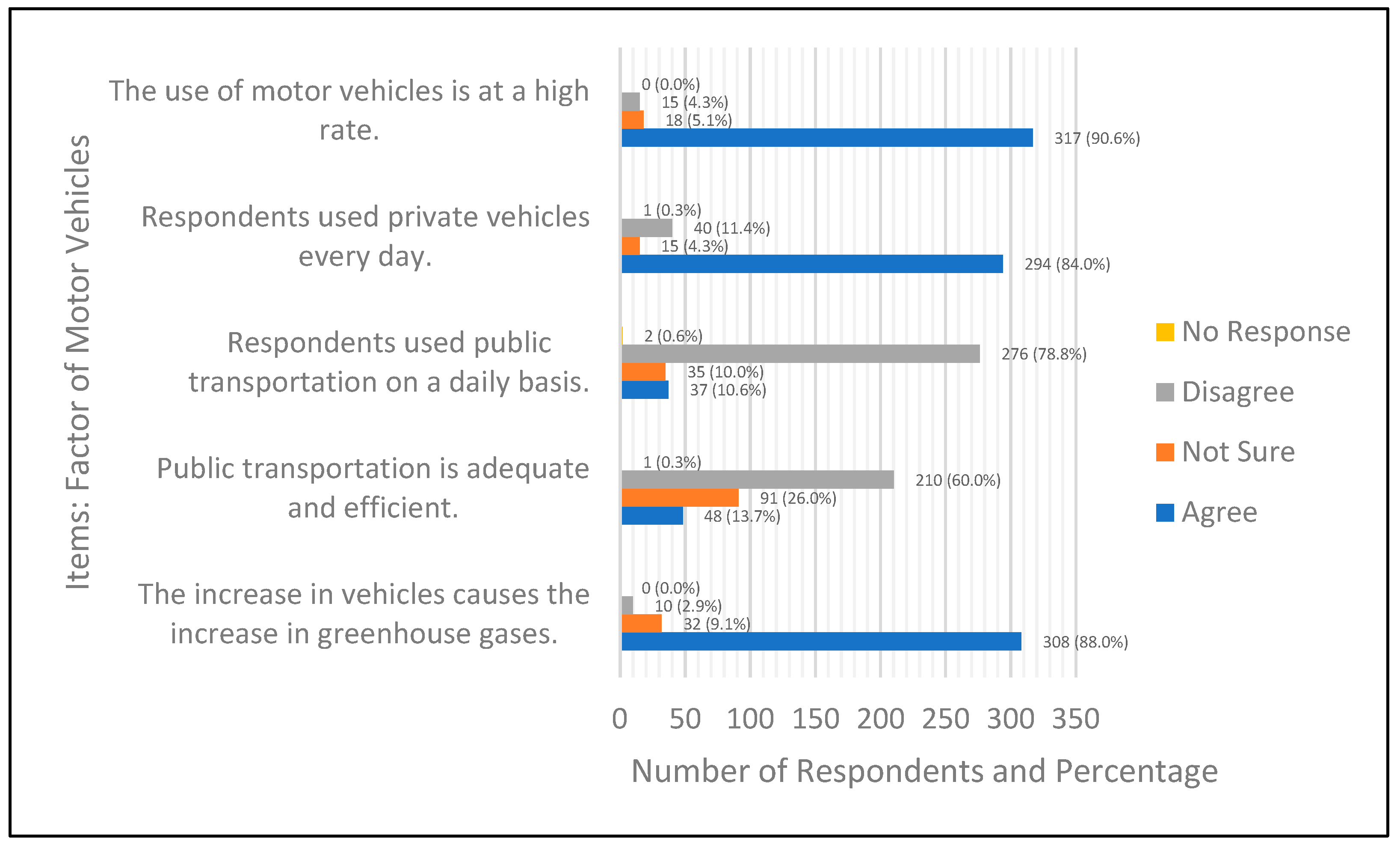 Sustainability 14 07756 g005