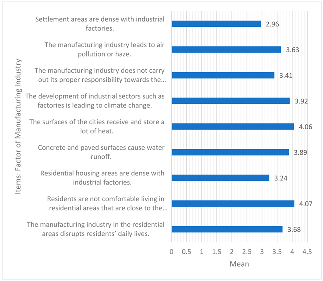 Sustainability 14 07756 i001
