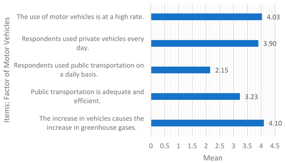 Sustainability 14 07756 i003