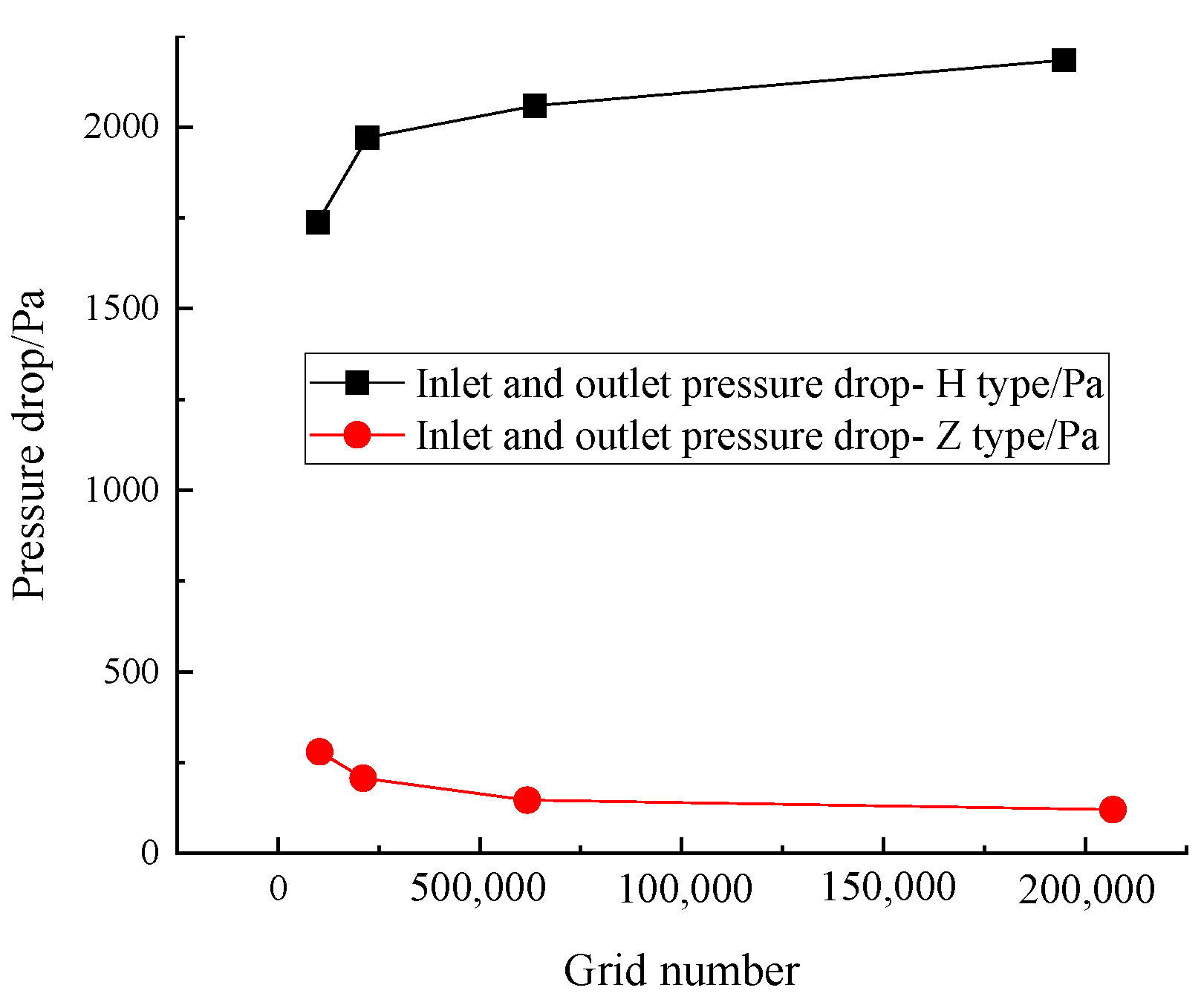Sustainability 14 07757 g003