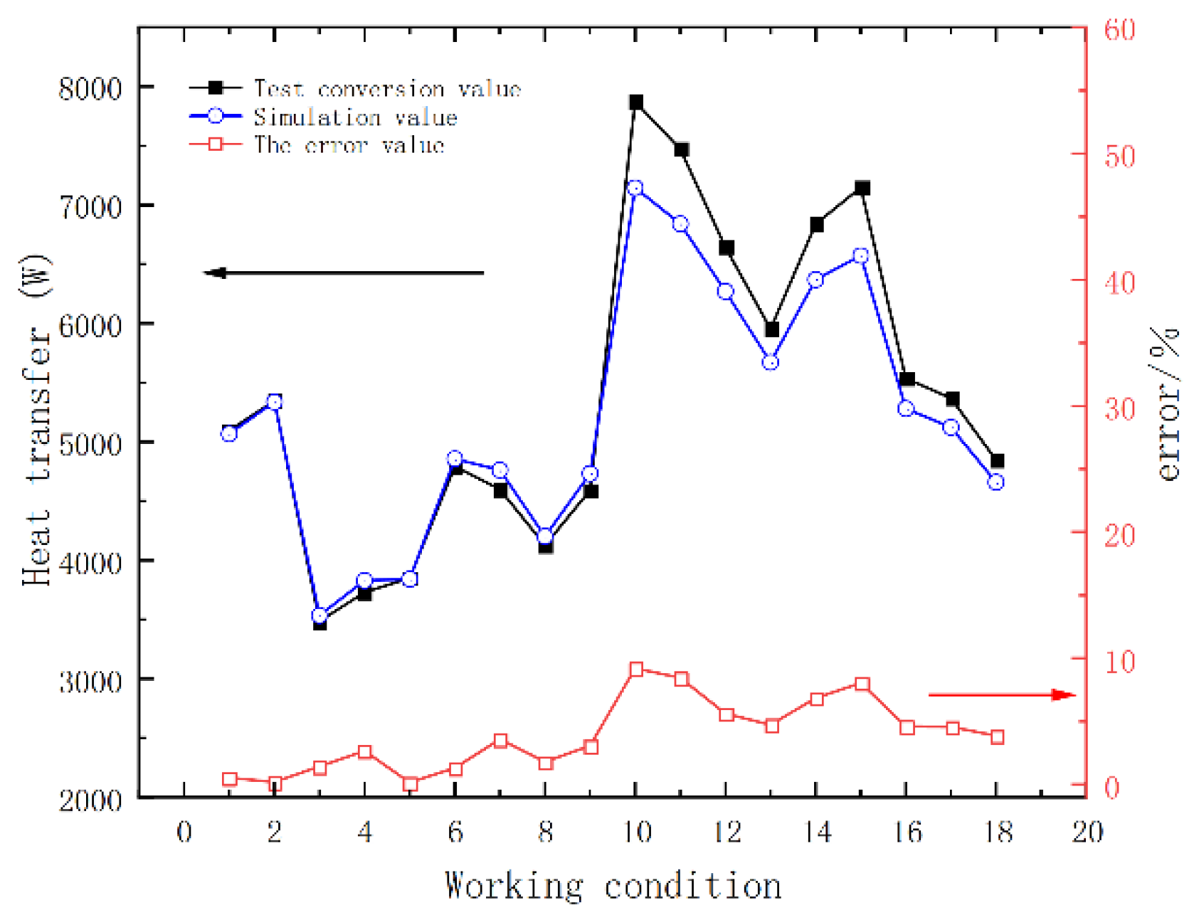 Sustainability 14 07757 g008