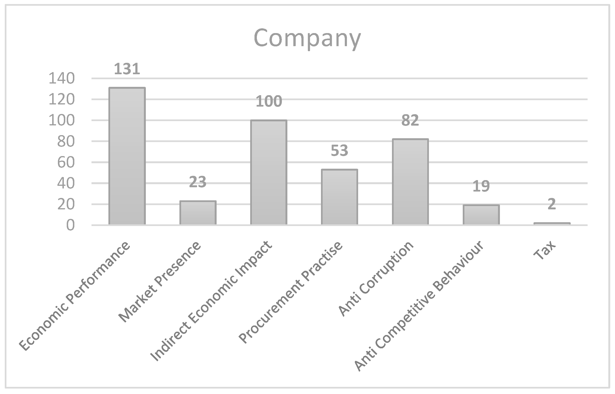 Sustainability 14 07763 g002