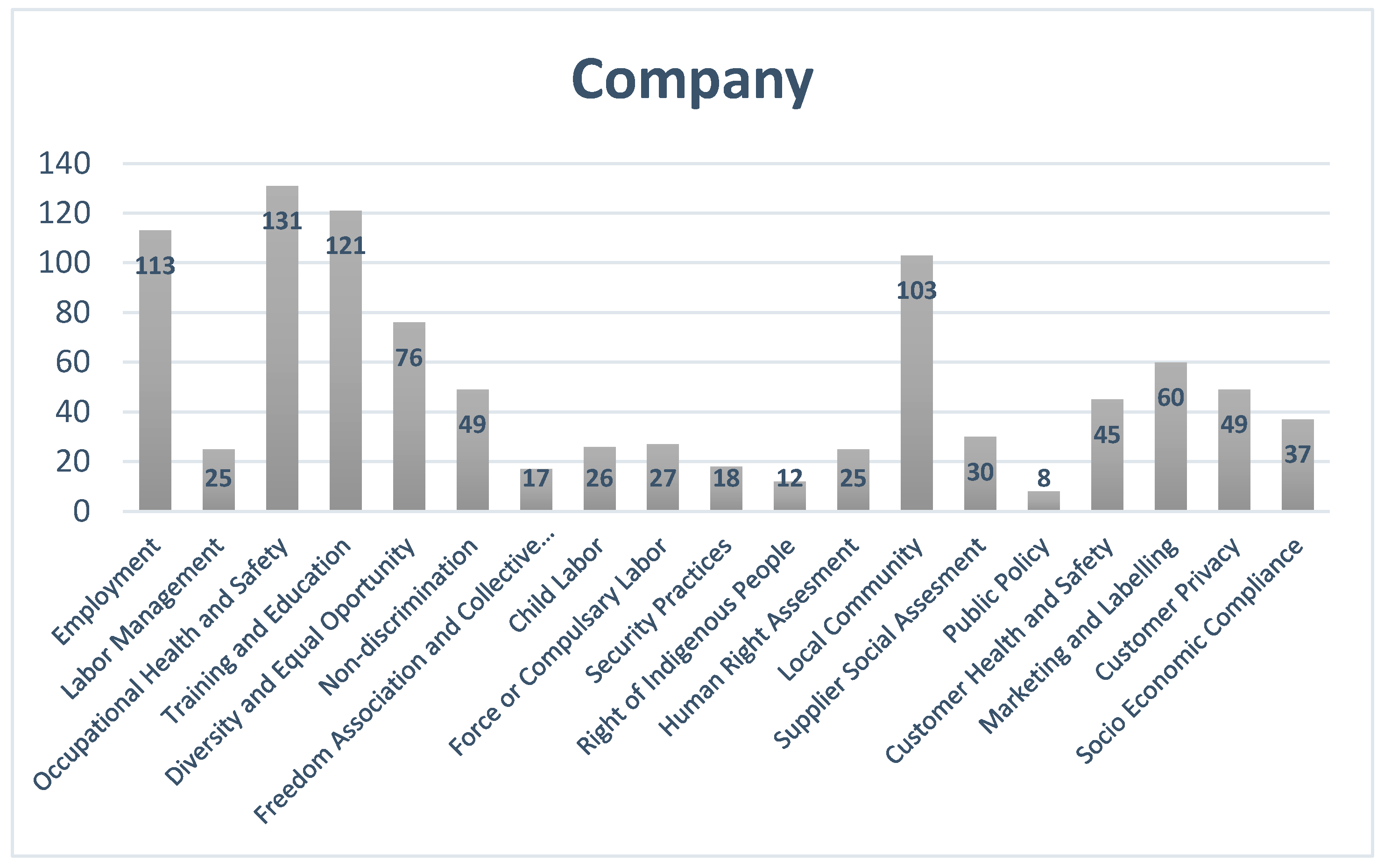 Sustainability 14 07763 g003