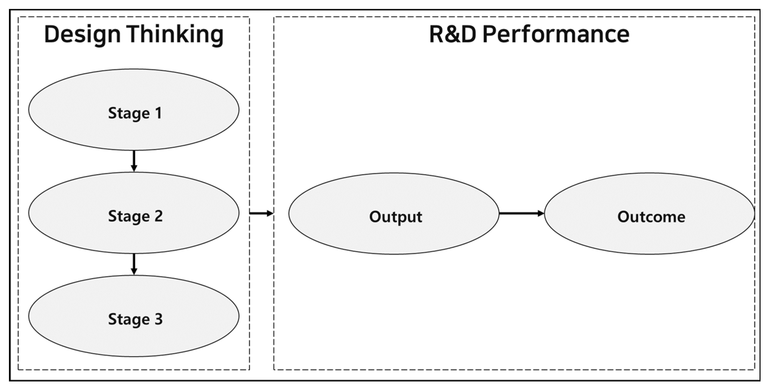 Sustainability 14 07765 g001 550