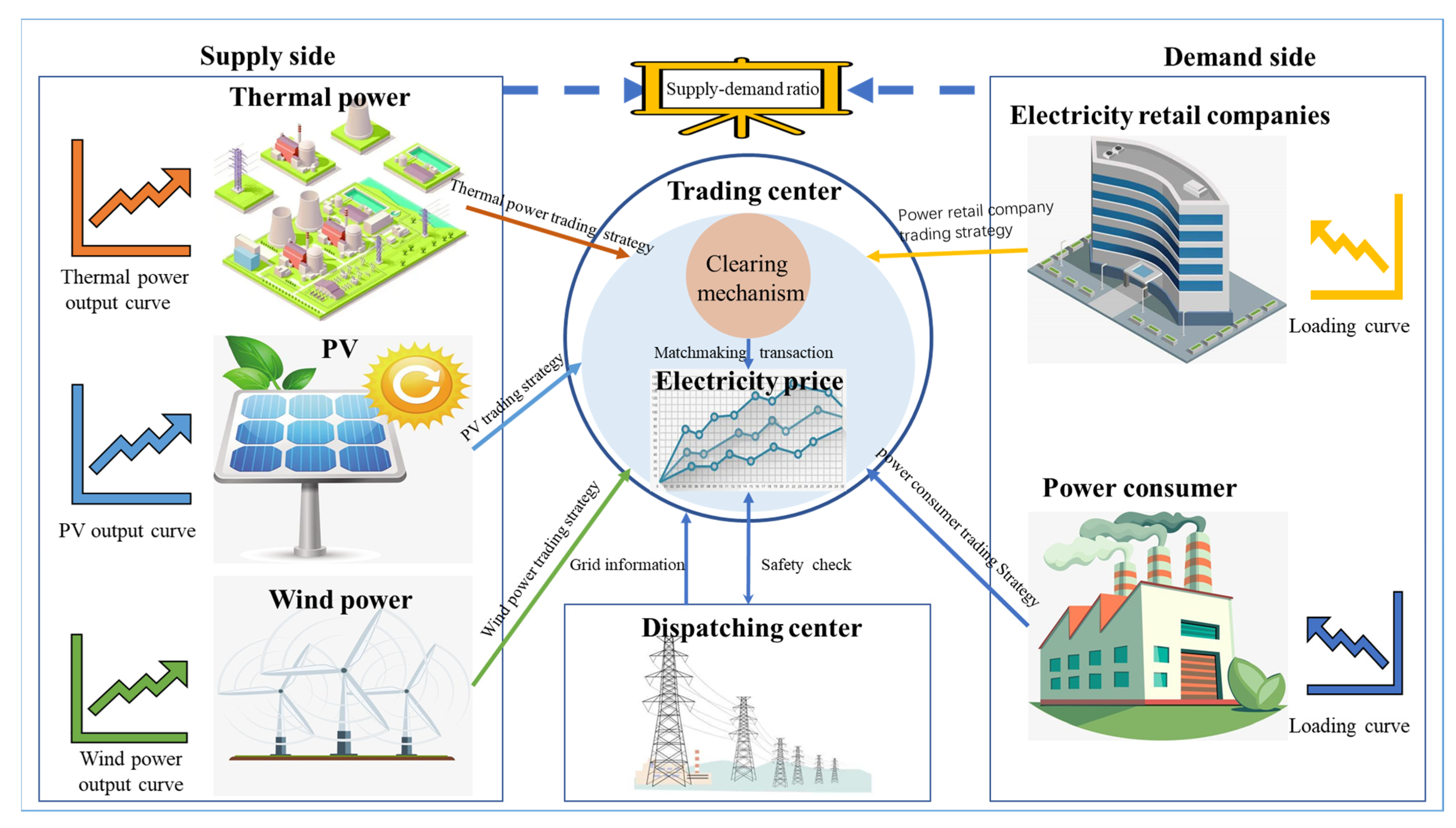 Sustainability 14 07767 g001 550