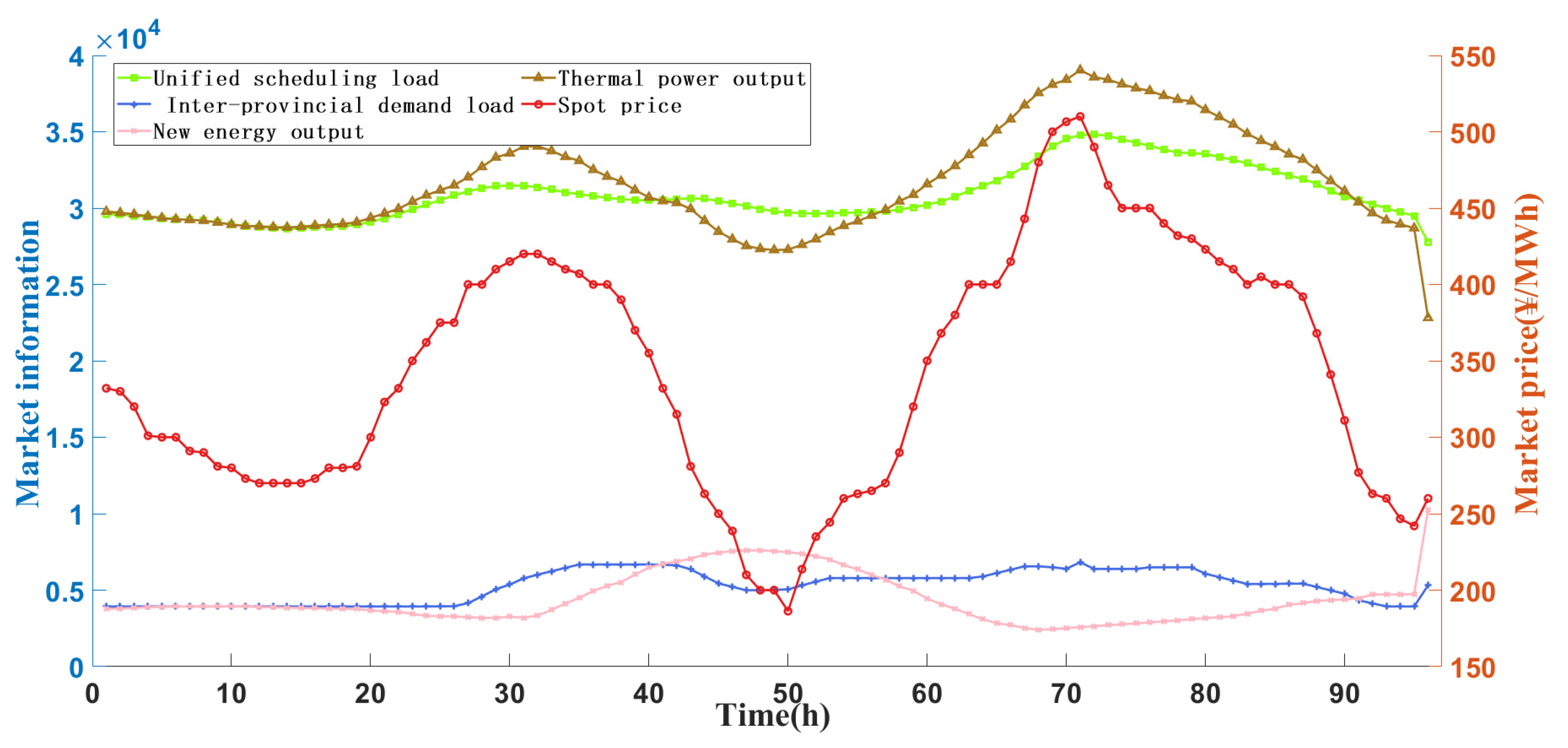Sustainability 14 07767 g002 550