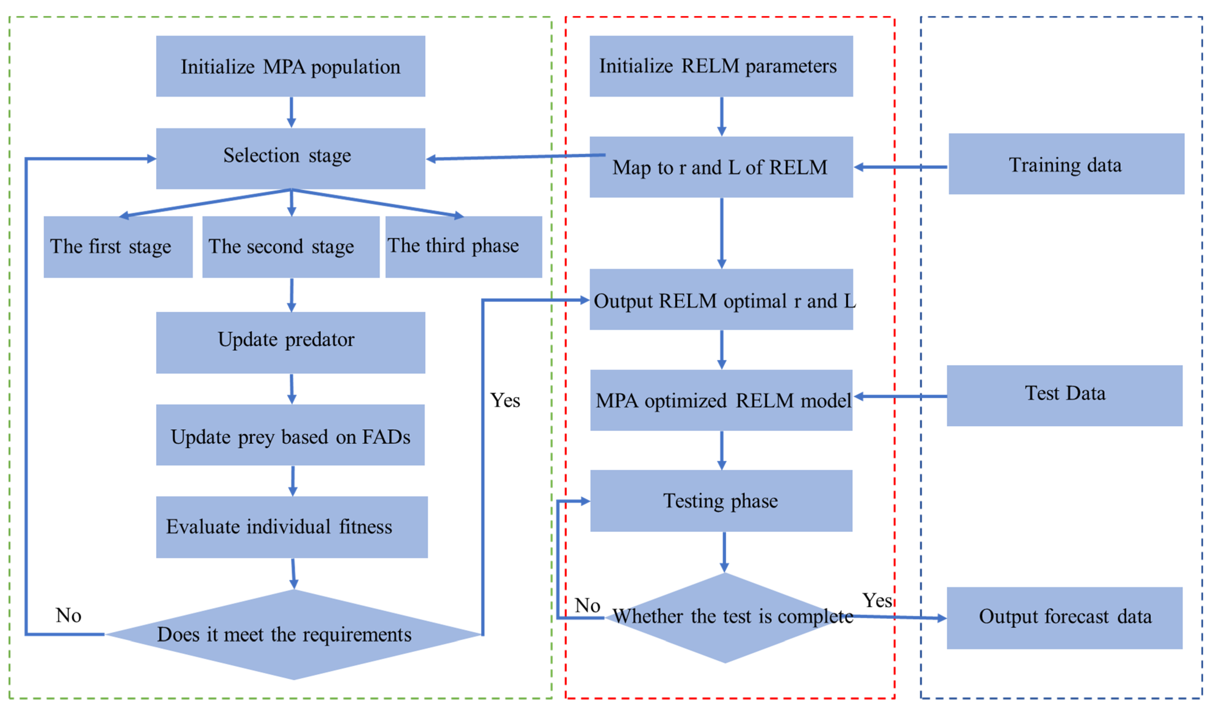 Sustainability 14 07767 g003 550