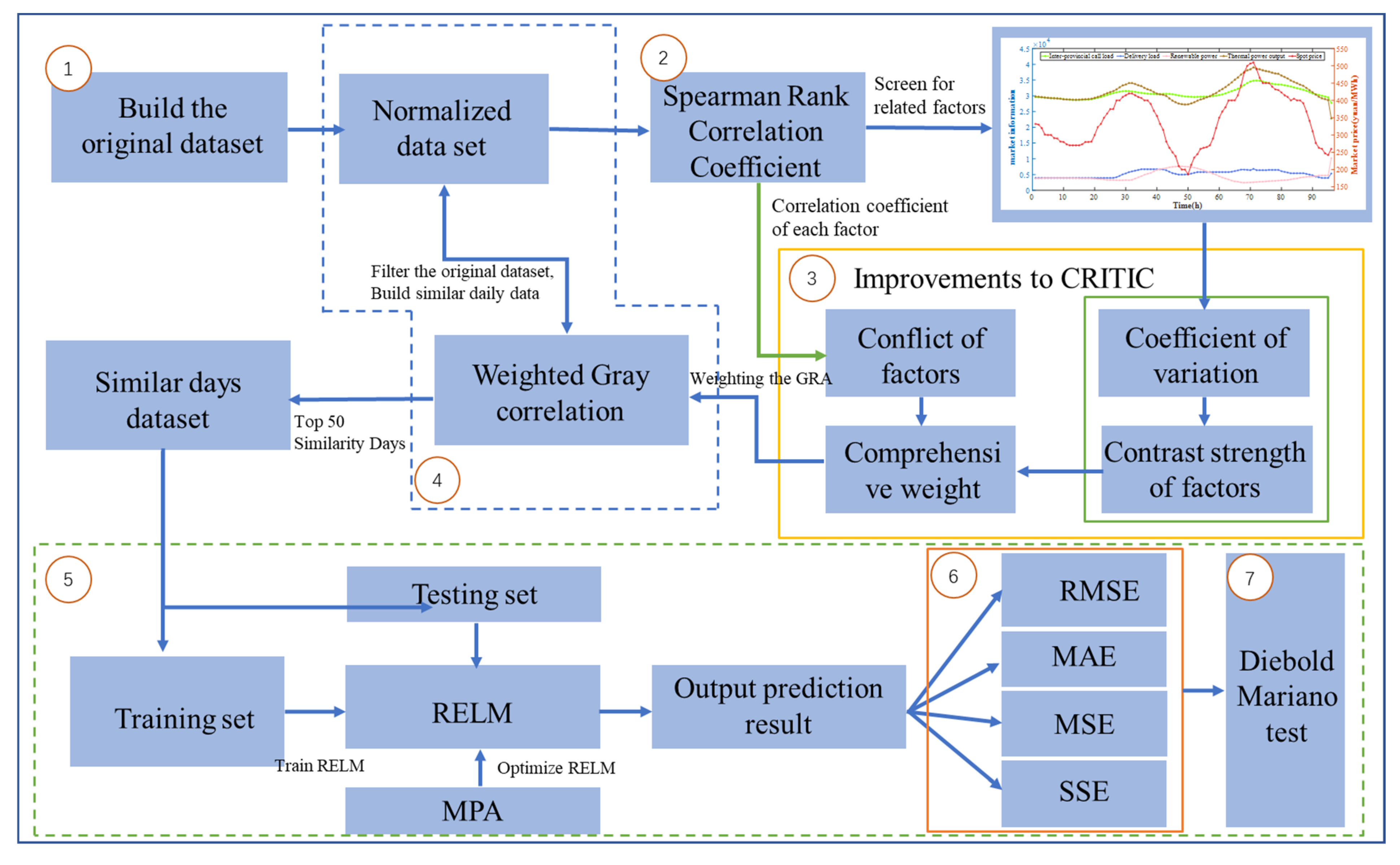 Sustainability 14 07767 g004 550