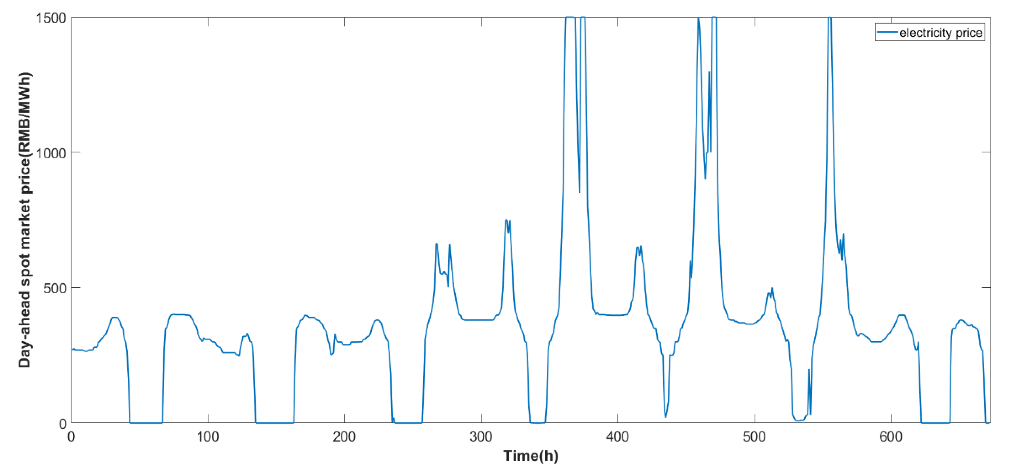 Sustainability 14 07767 g005 550