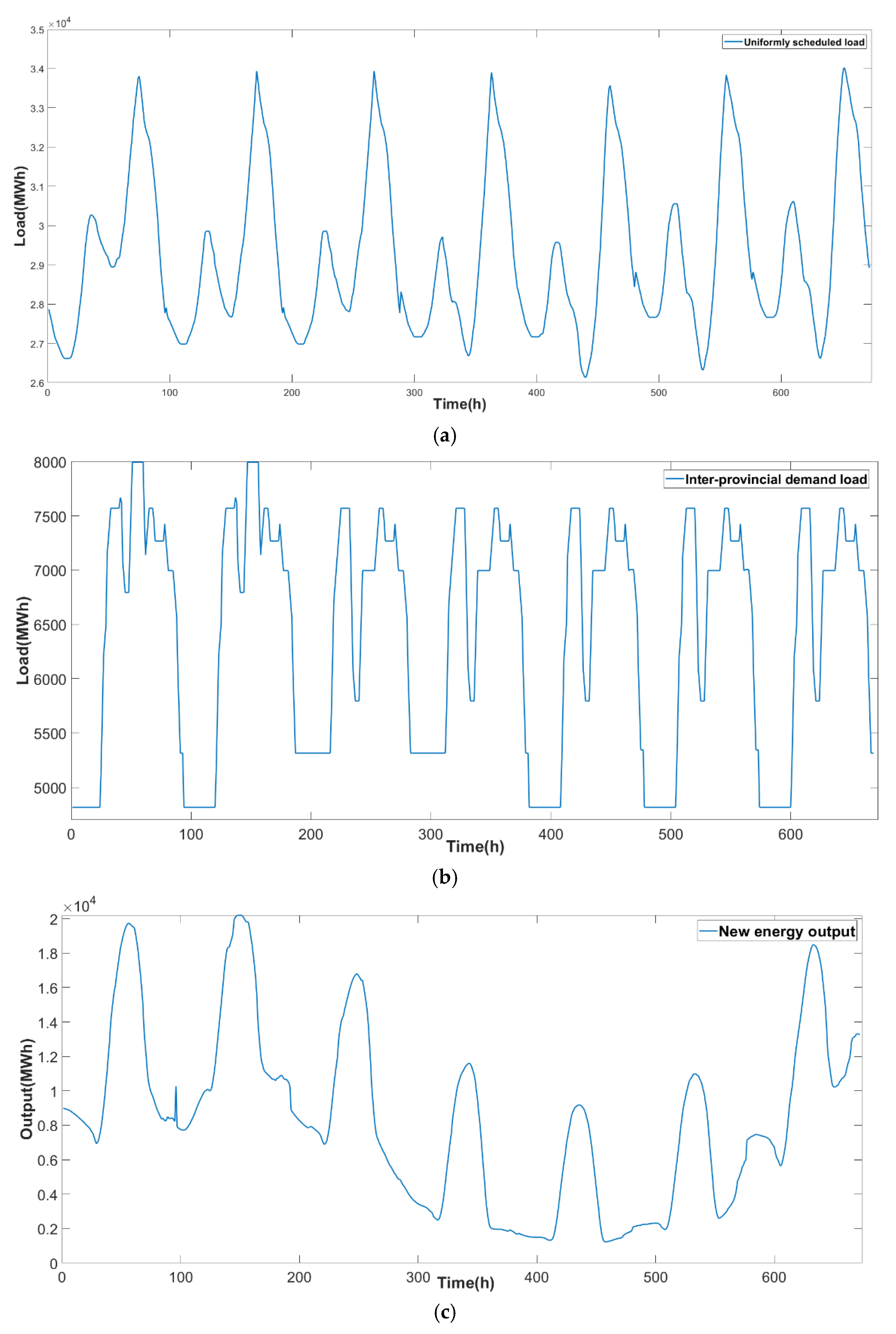 Sustainability 14 07767 g006a 550