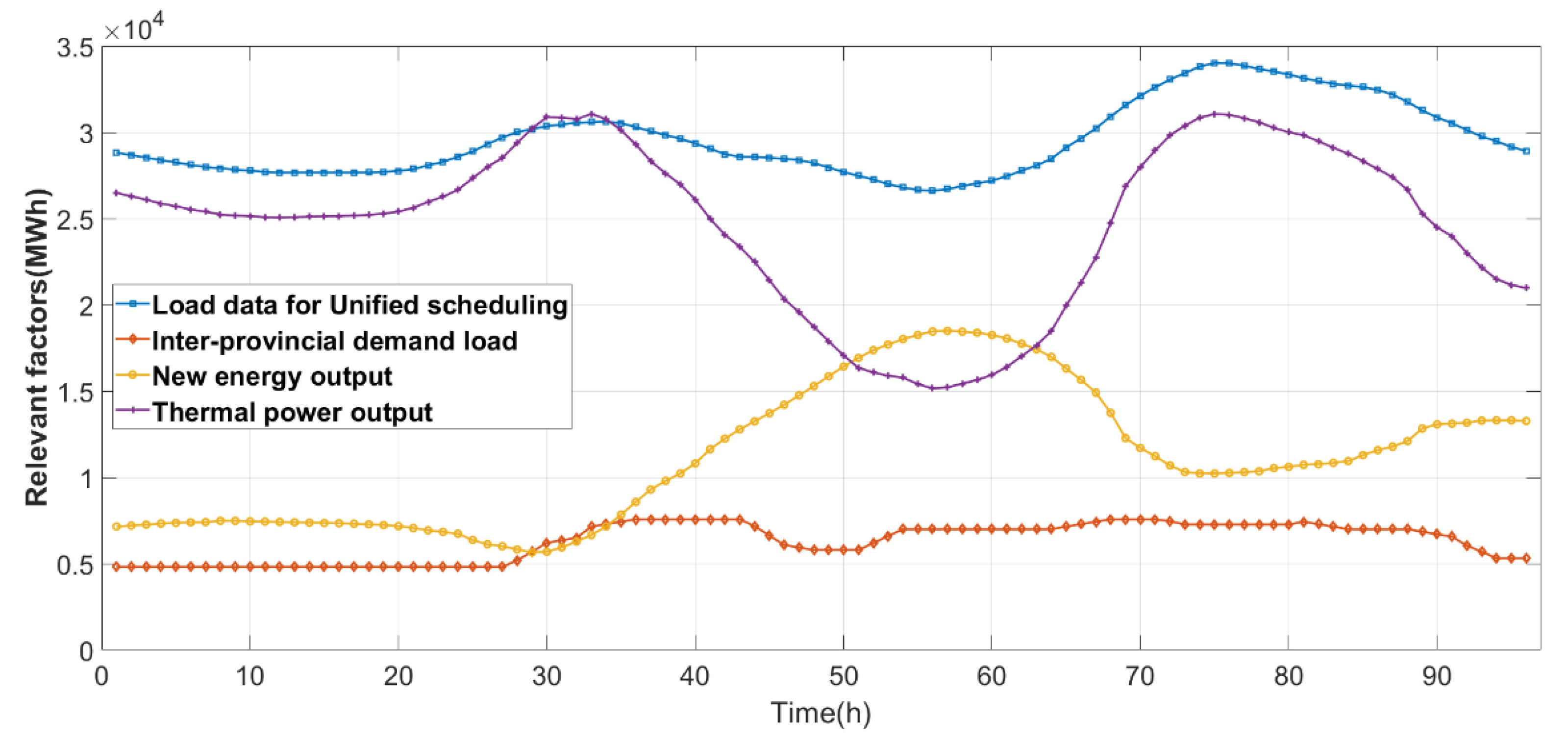 Sustainability 14 07767 g007 550