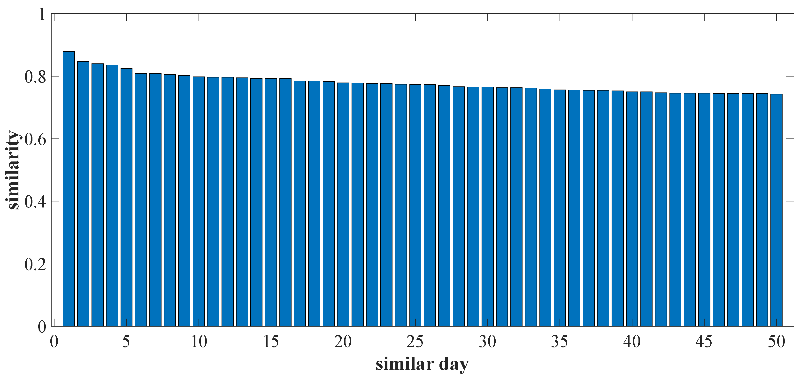 Sustainability 14 07767 g008 550