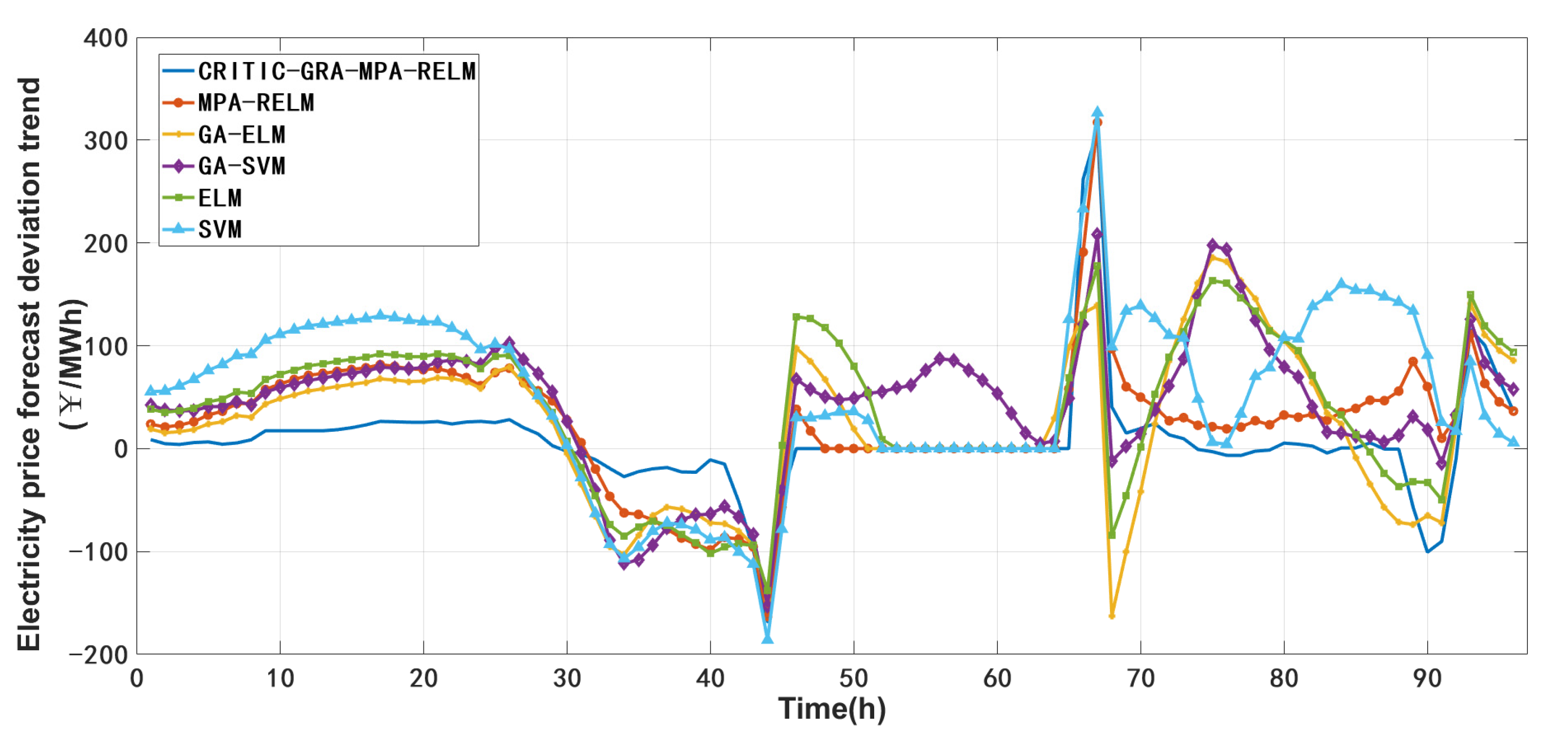 Sustainability 14 07767 g013 550