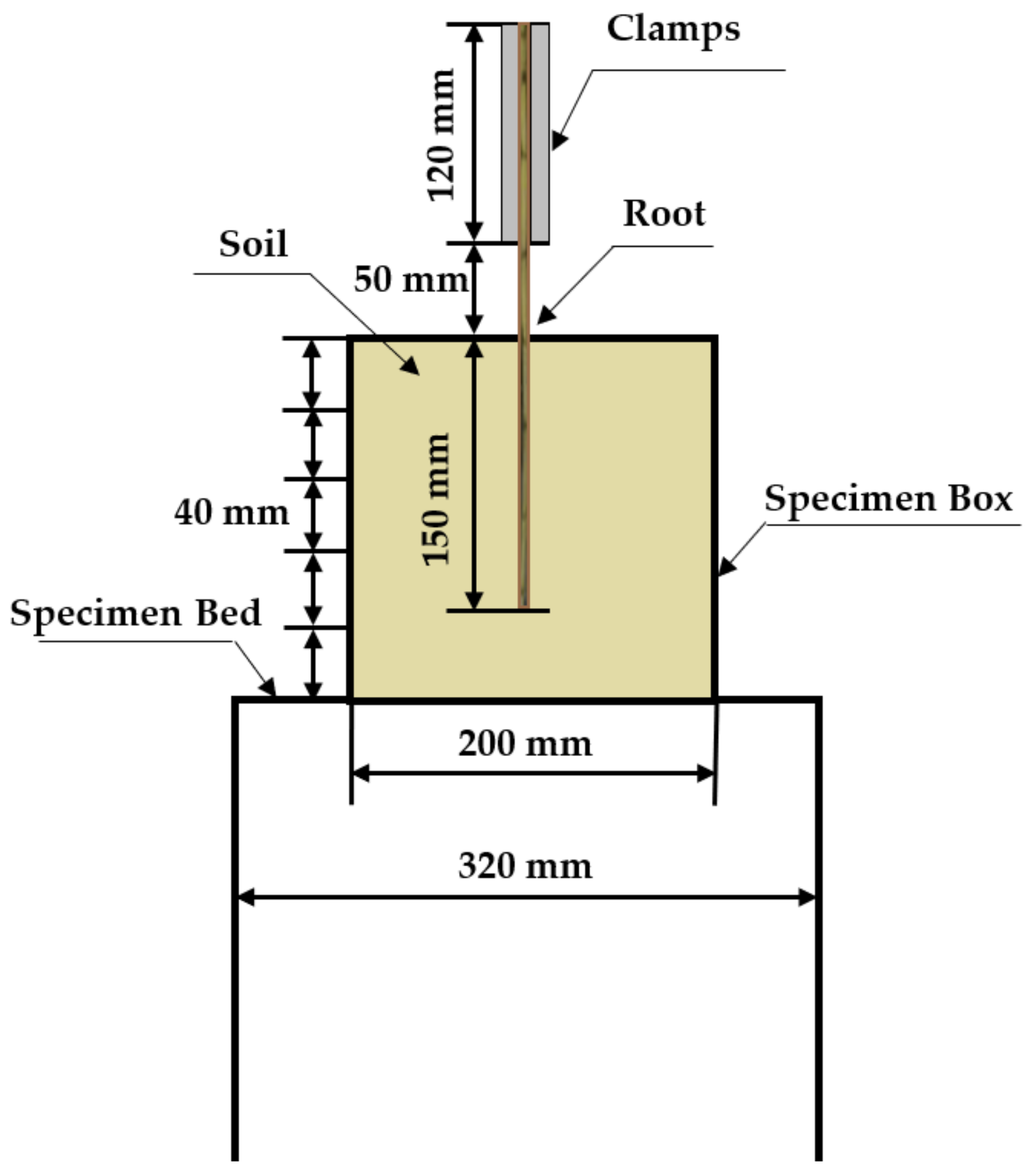 Sustainability 14 07770 g003 Sustainability 14 07770 g003