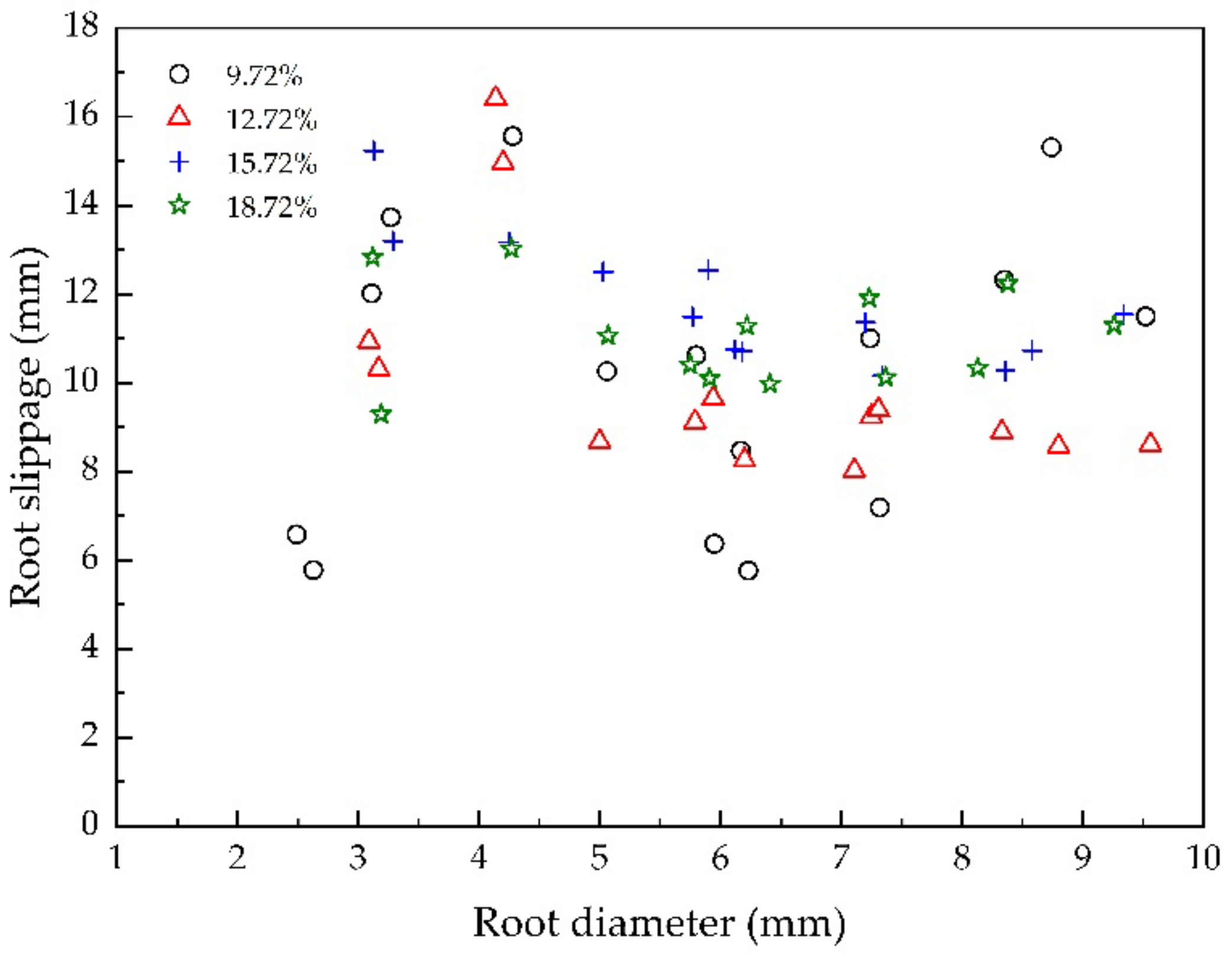 Sustainability 14 07770 g008 Sustainability 14 07770 g008