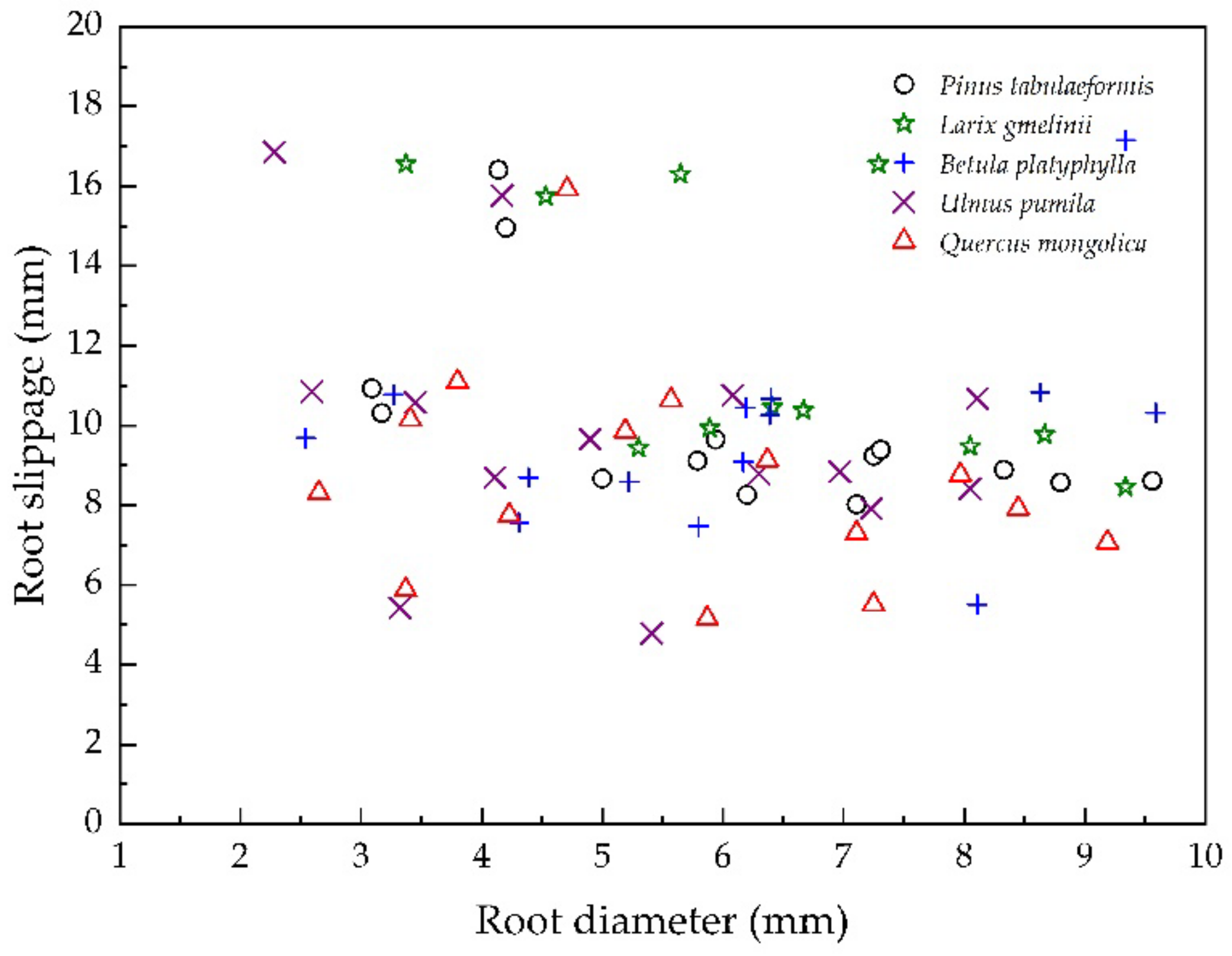Sustainability 14 07770 g012 Sustainability 14 07770 g012