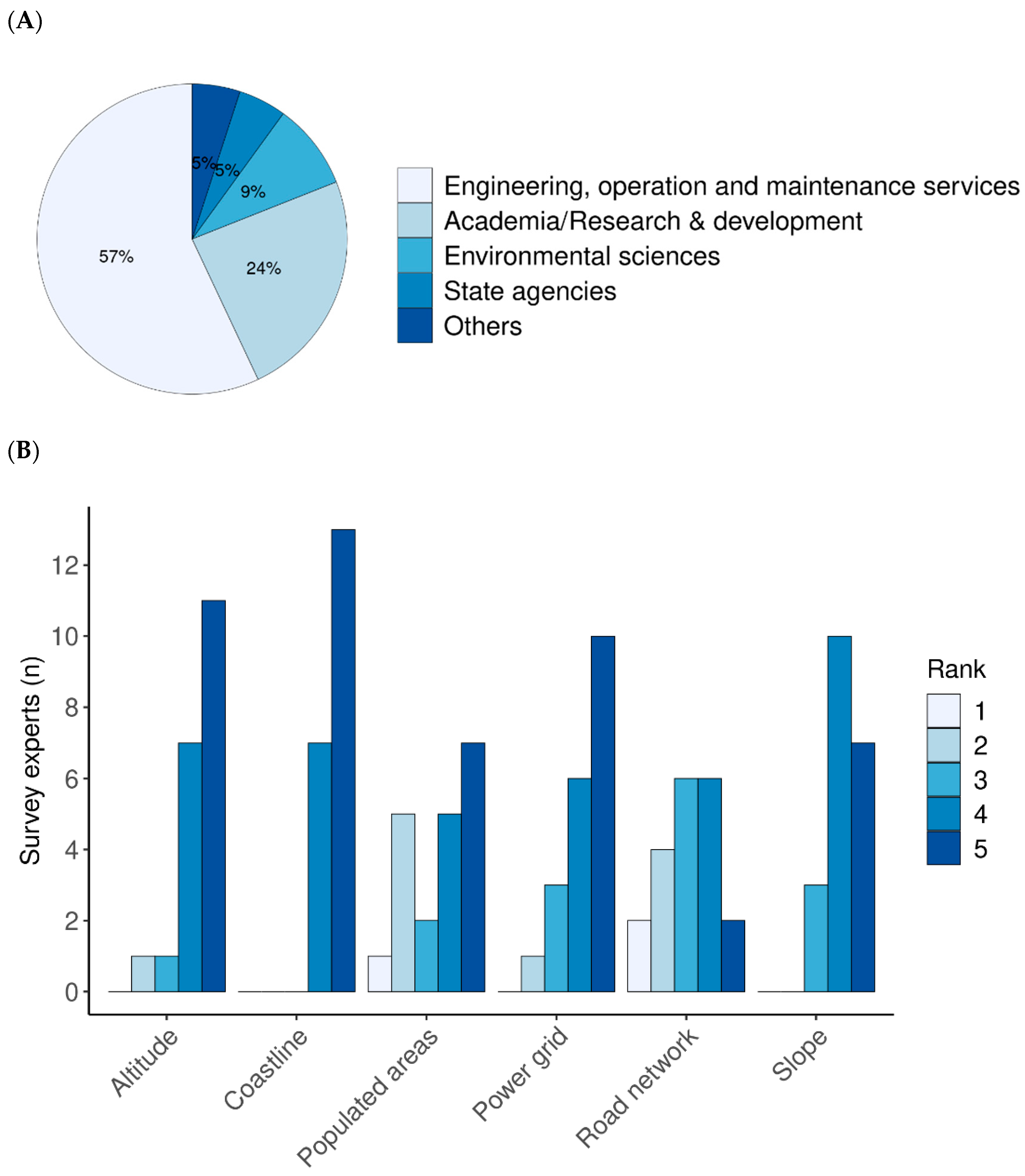 Sustainability 14 07772 g003