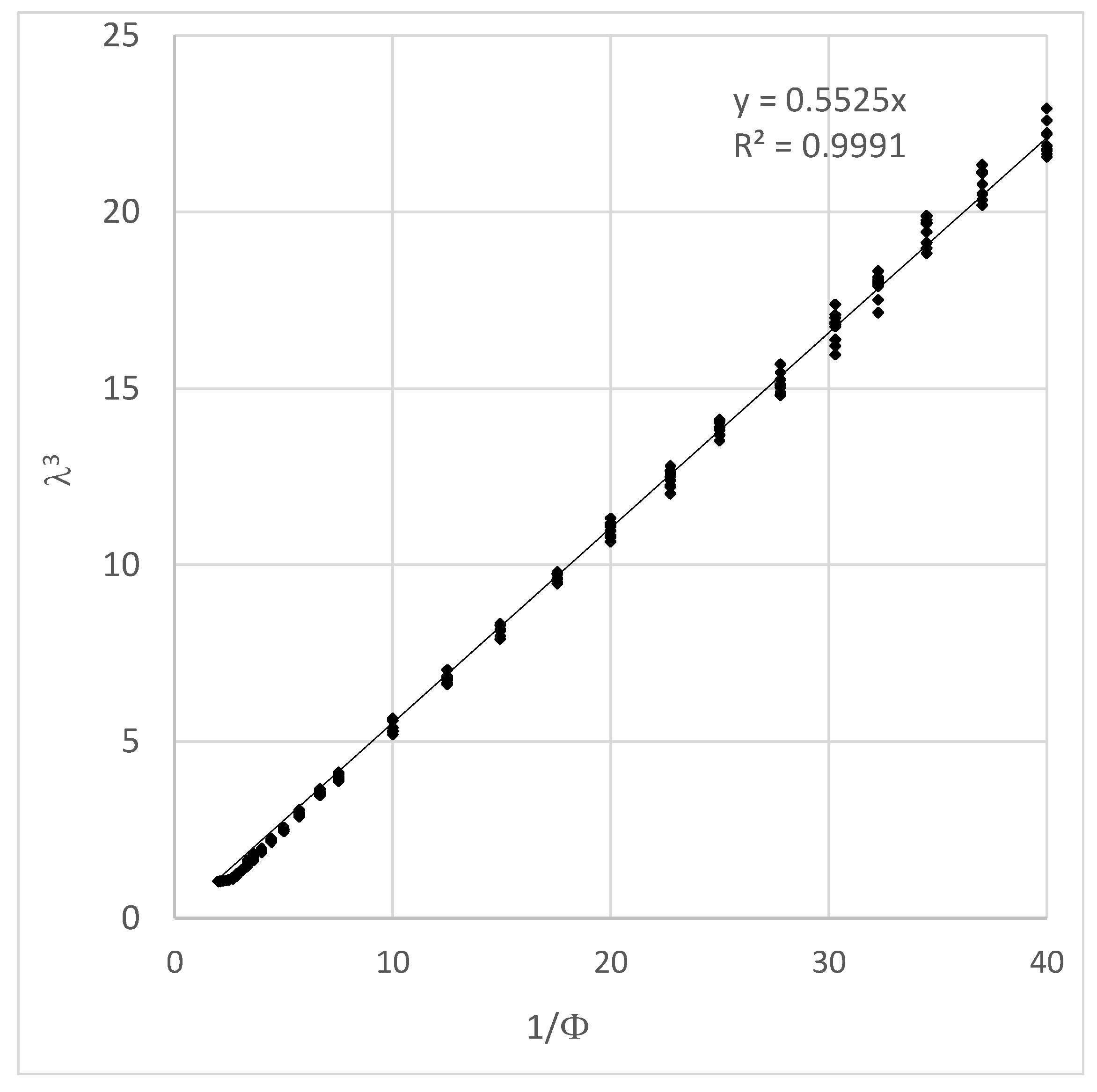 Sustainability 14 07773 g002 550