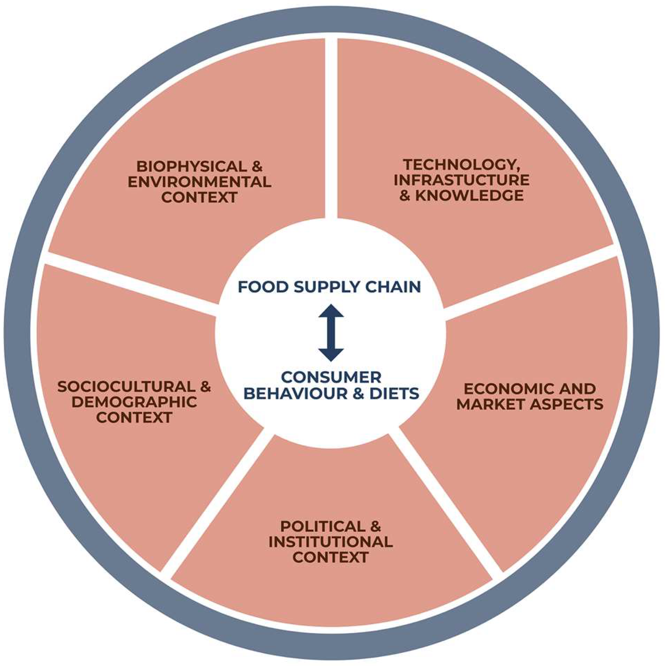Sustainability 14 07776 g001 Sustainability 14 07776 g001