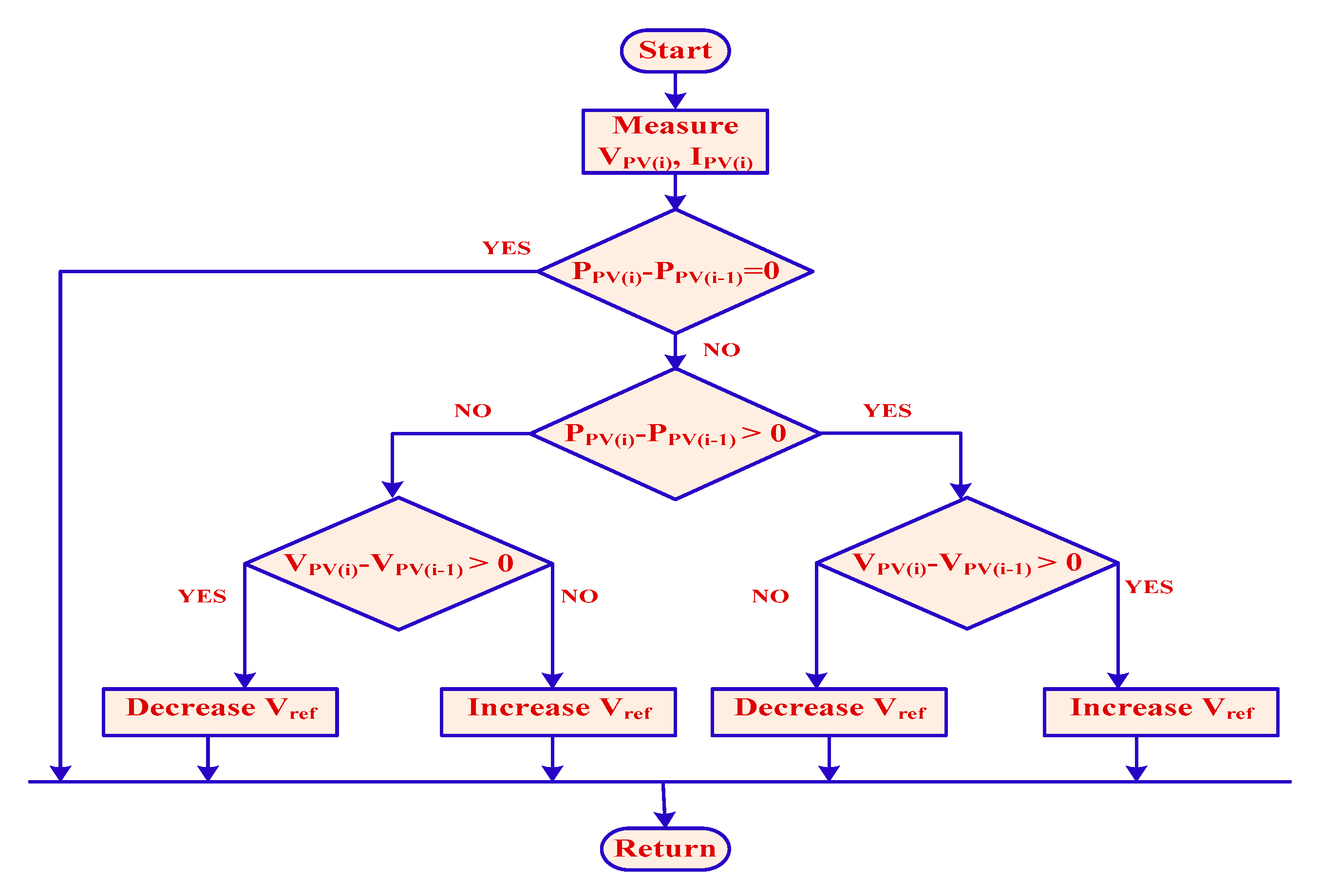 Sustainability 14 07777 g002 Sustainability 14 07777 g002