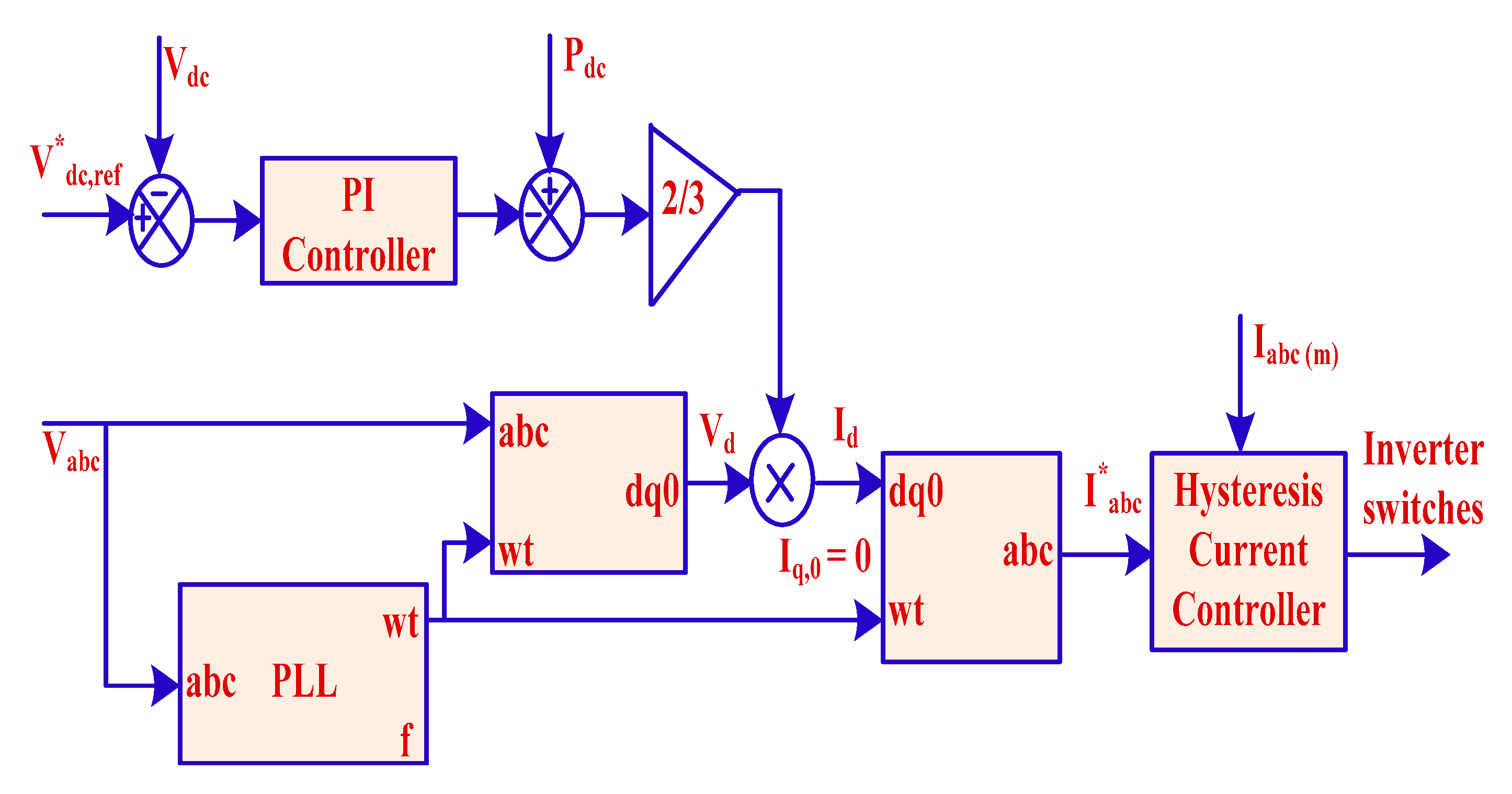 Sustainability 14 07777 g004 Sustainability 14 07777 g004