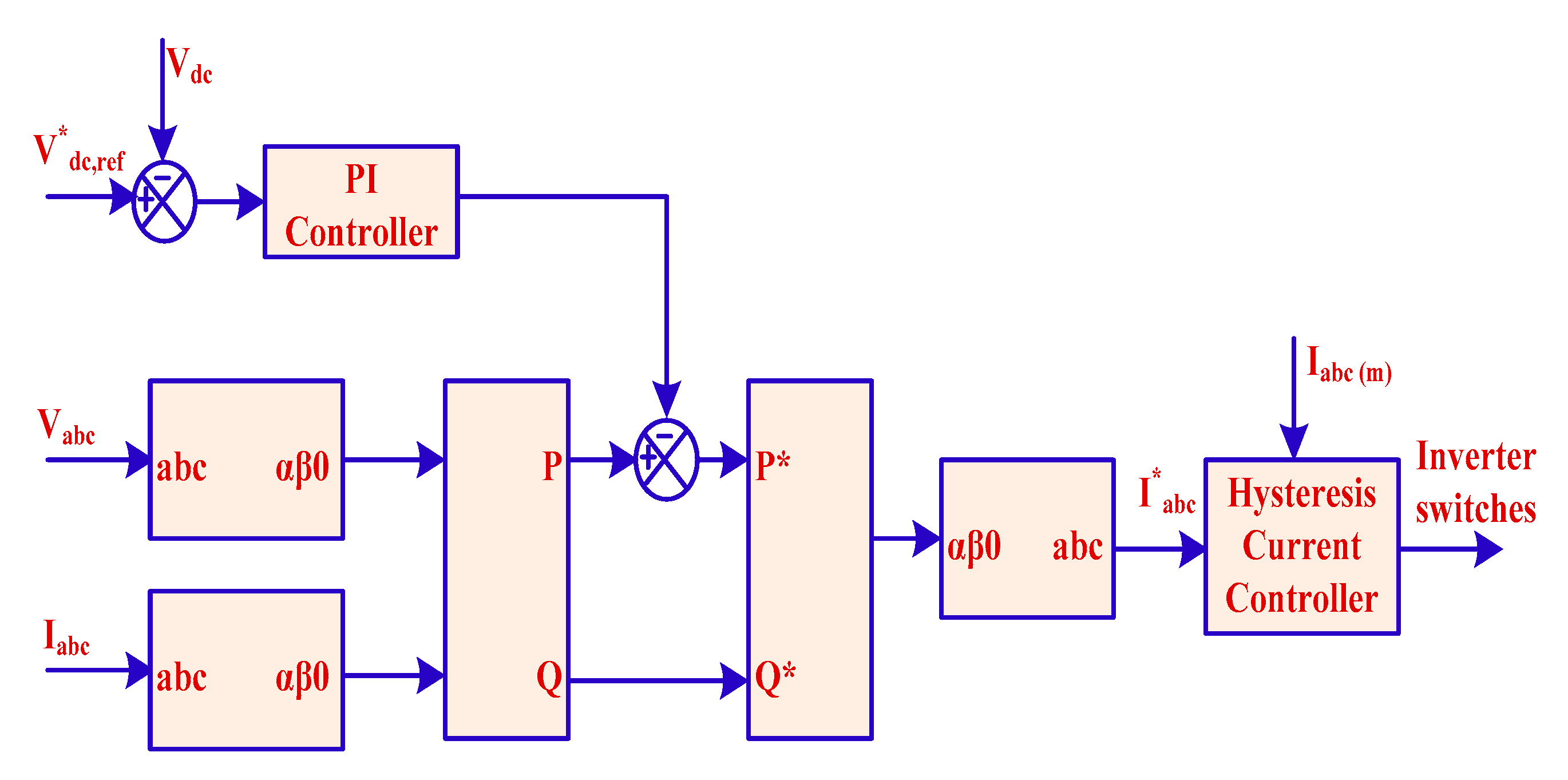 Sustainability 14 07777 g005 Sustainability 14 07777 g005