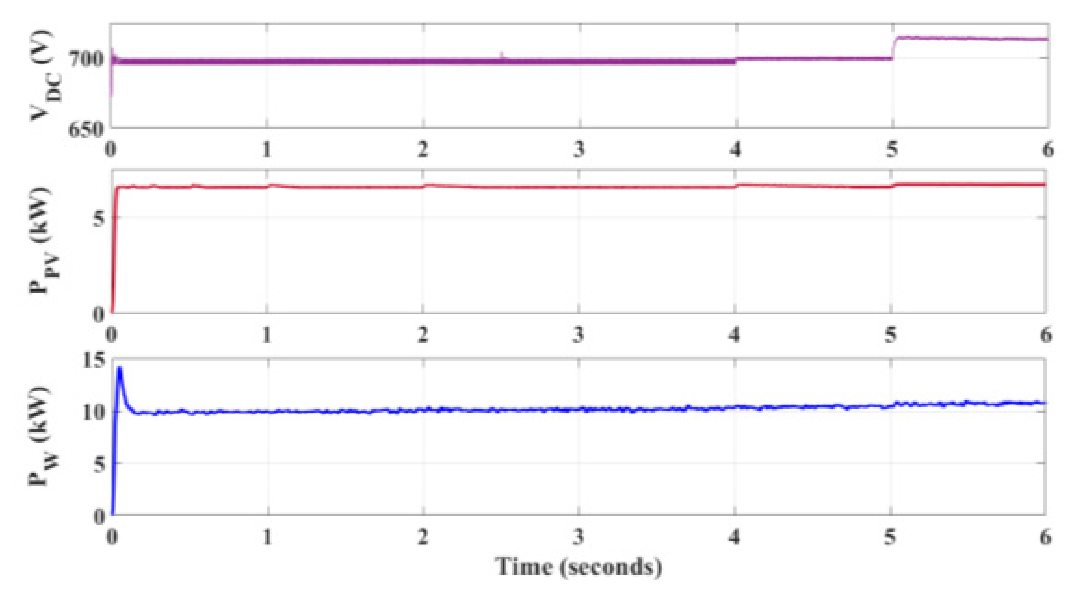 Sustainability 14 07777 g007a Sustainability 14 07777 g007a