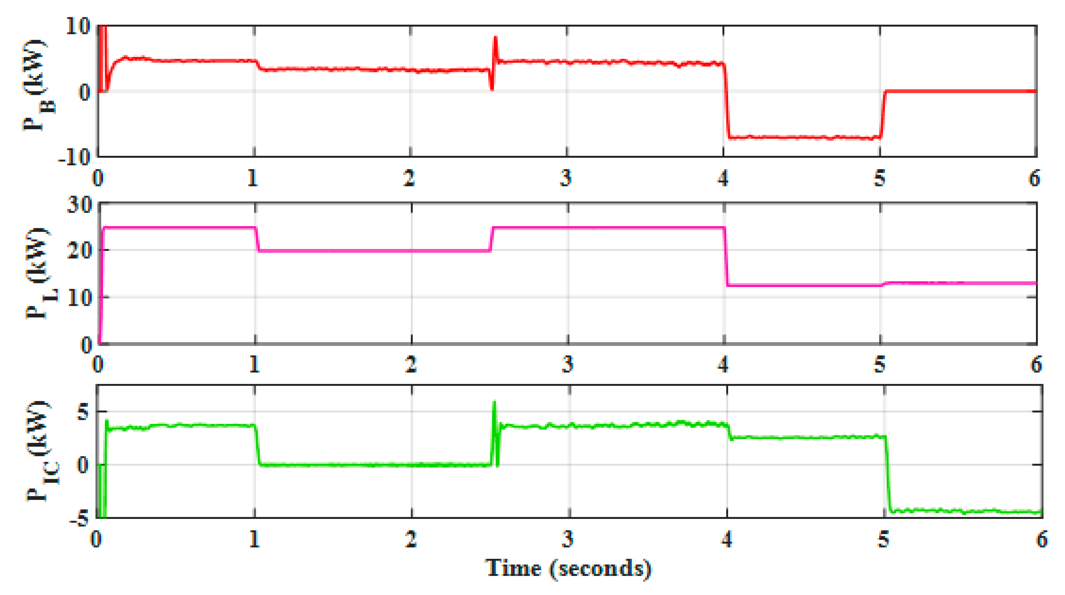 Sustainability 14 07777 g007b Sustainability 14 07777 g007b